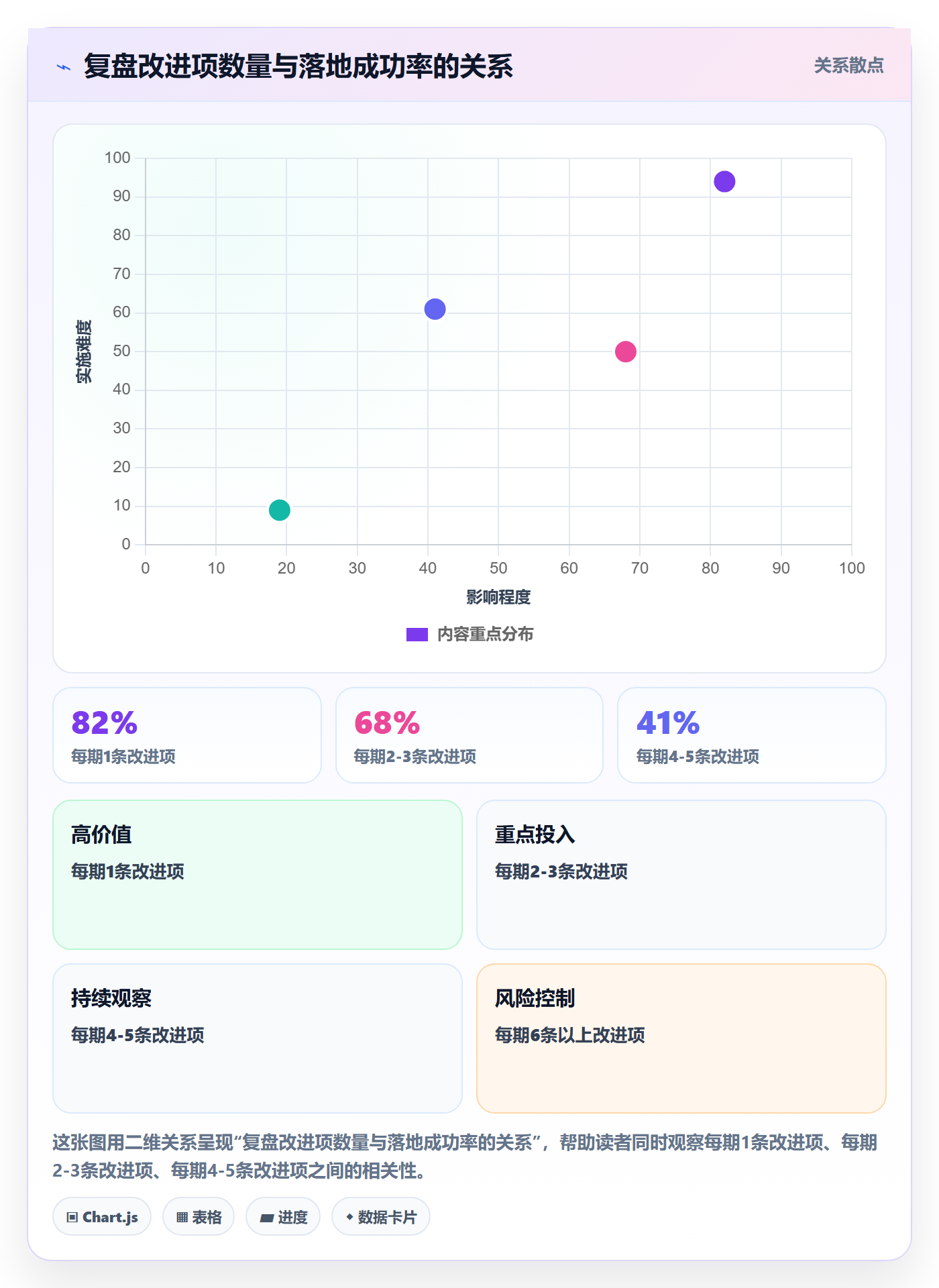 外贸数据分析平台基础课：销售线索相关的数据复盘一次讲透