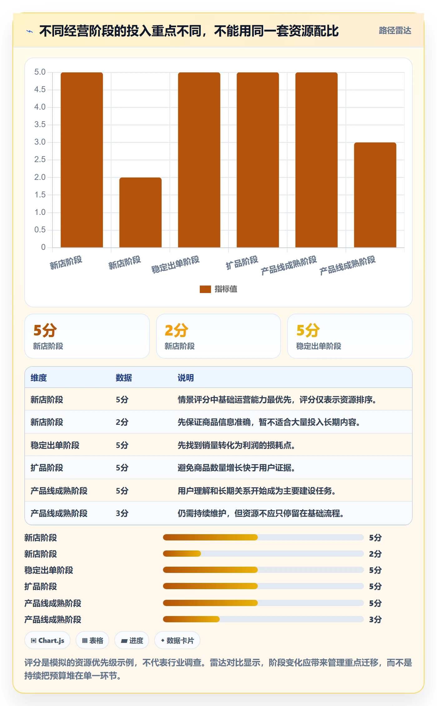 temu建设路线：从账号绩效到品牌建设分几步