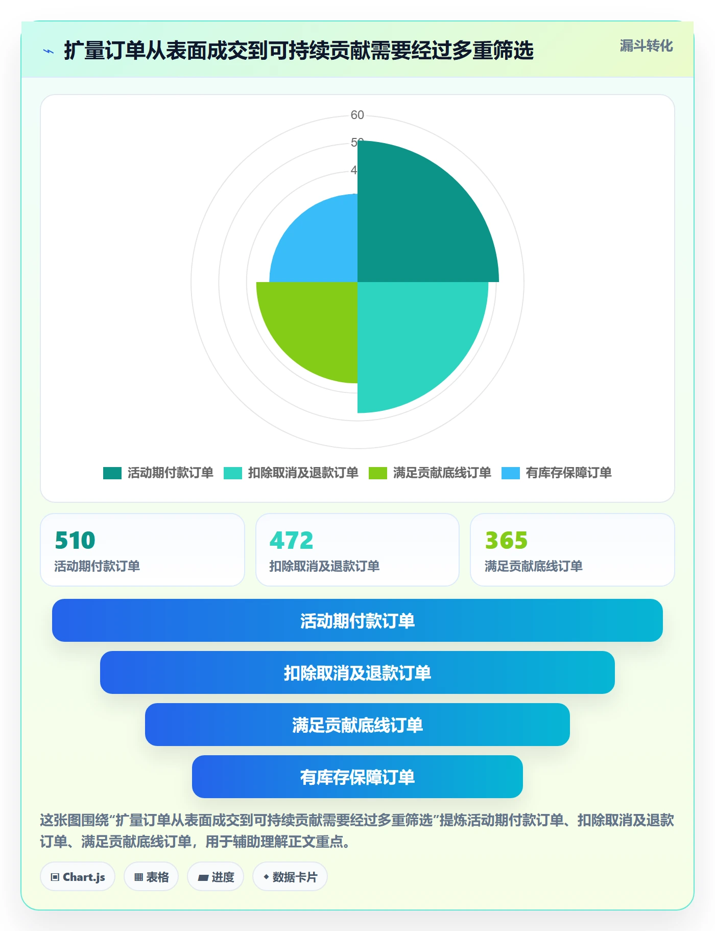 跨境电商避坑指南：品牌增长环节的日常管理要注意什么