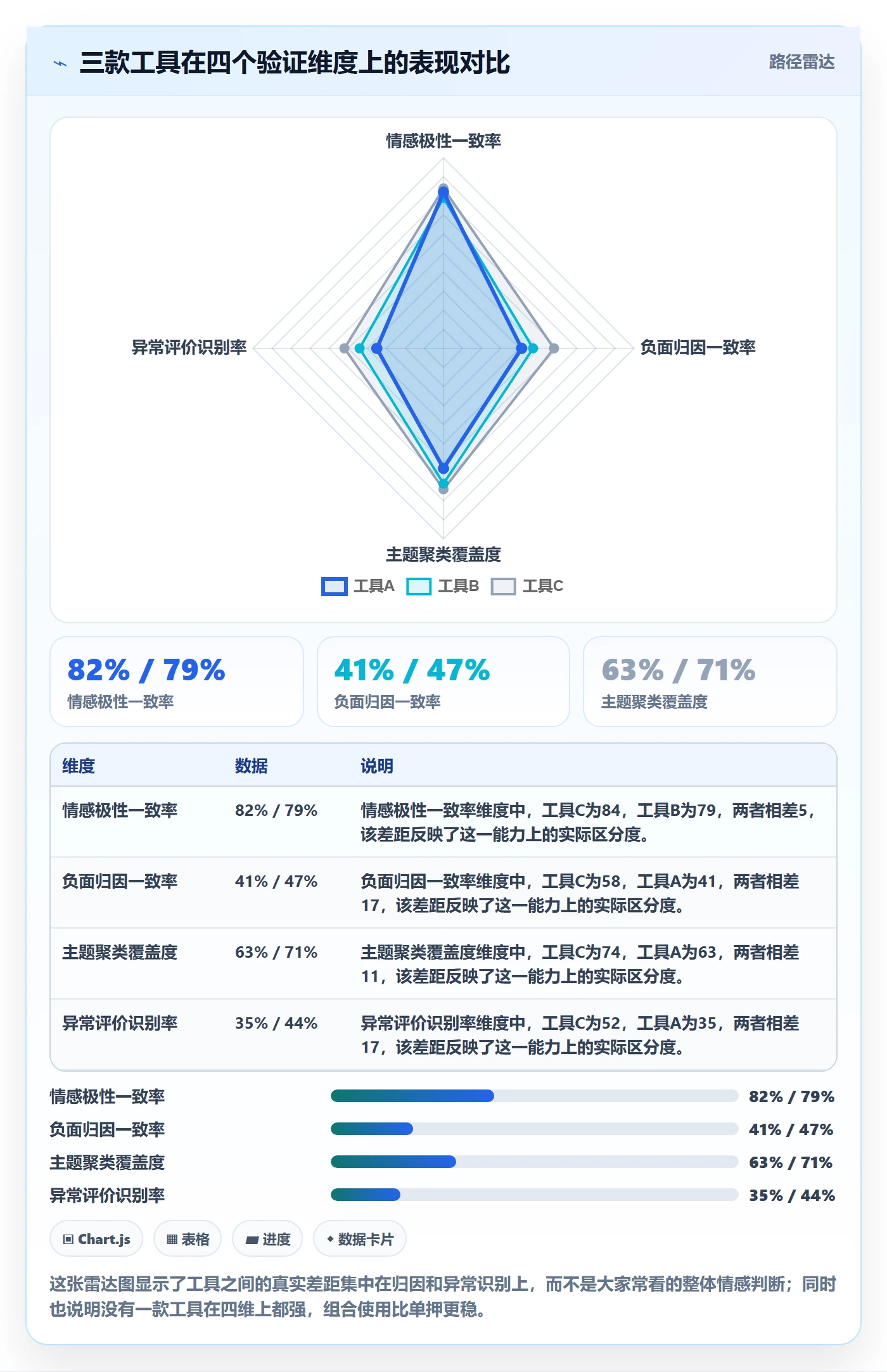 商品分析实战复盘：从用户评价验证工具对比效果