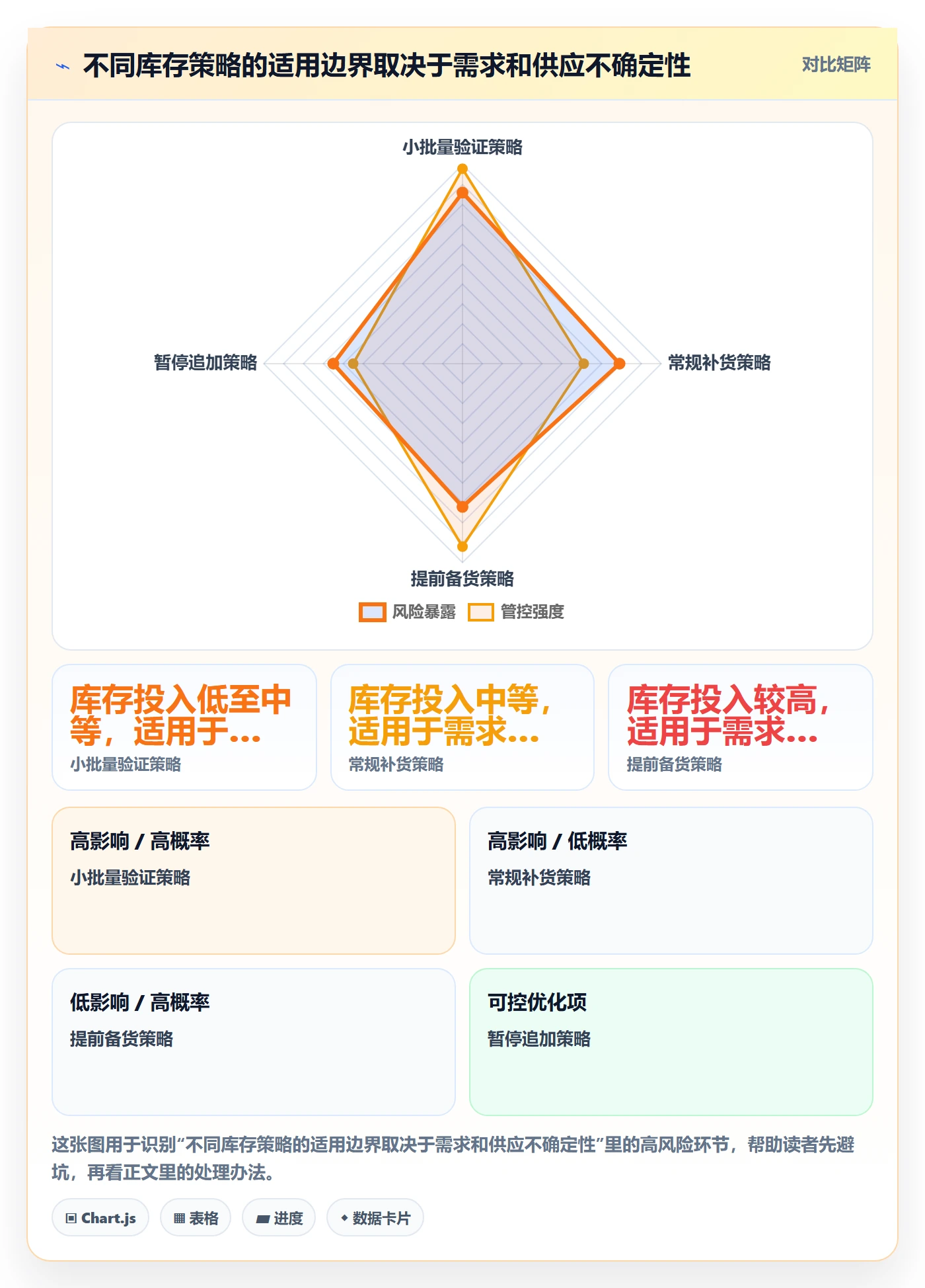 temu数据方法：用半托管模式支撑本地化运营判断