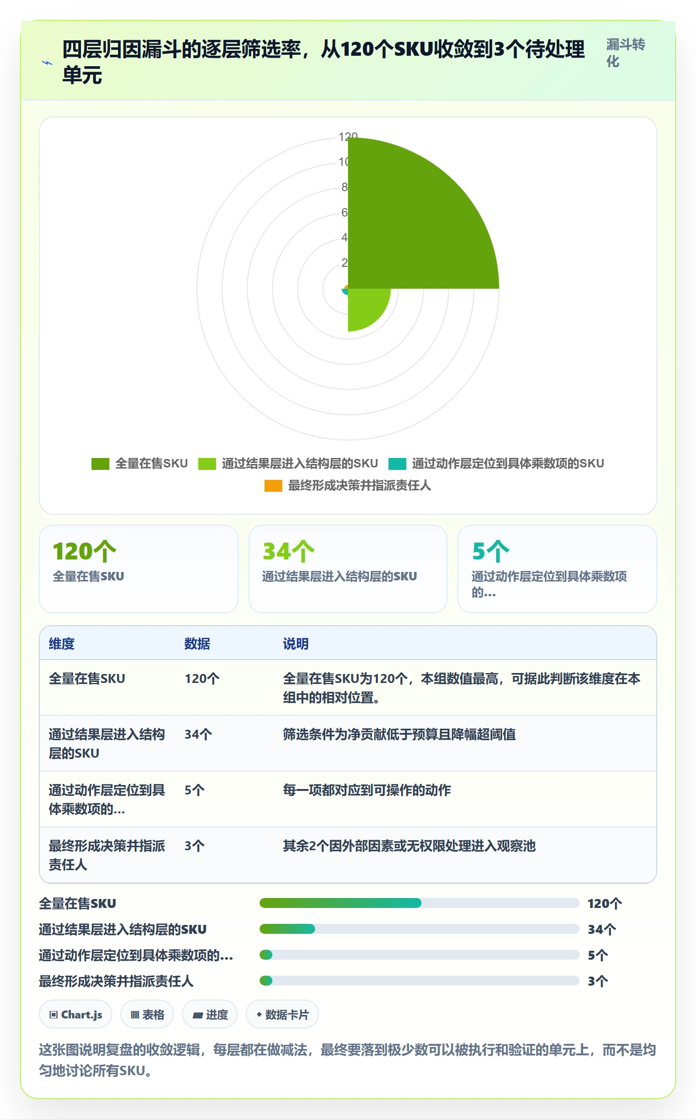 跨境电商运营怎么落地？从数据复盘讲清案例拆解