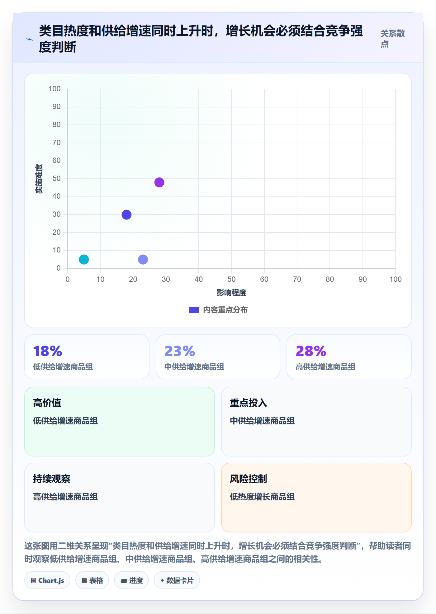 电商数据查询网站选择标准：行业趋势维度如何评估多店经营