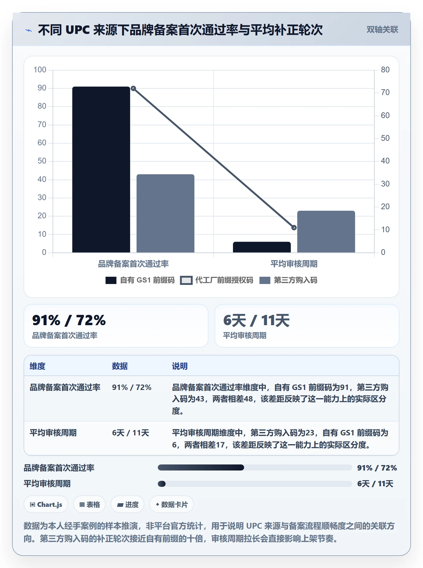 UPC码执行标准：合规风险环节如何体现品牌建设