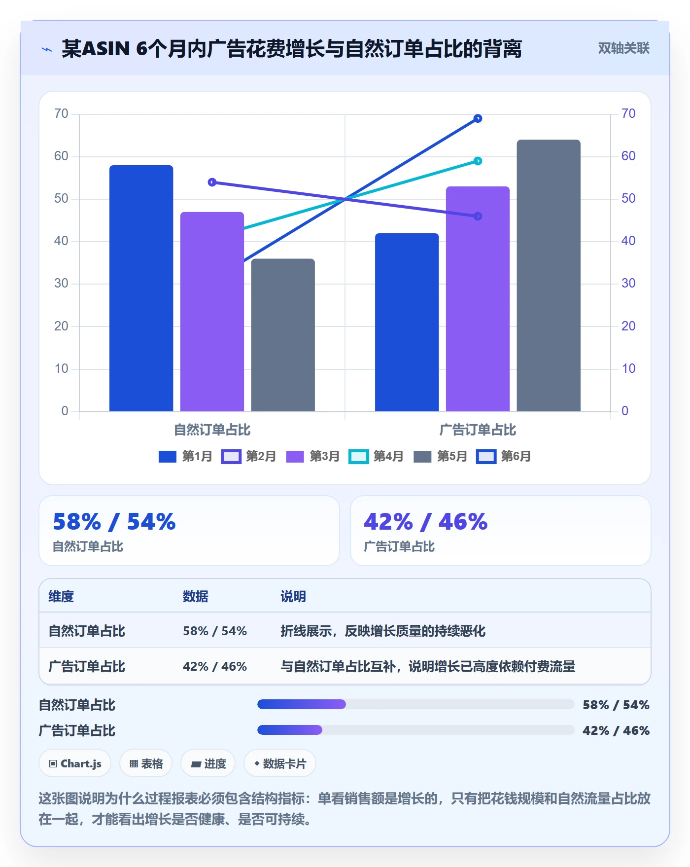 亚马逊软件进阶课：围绕数据报表完善日常管理
