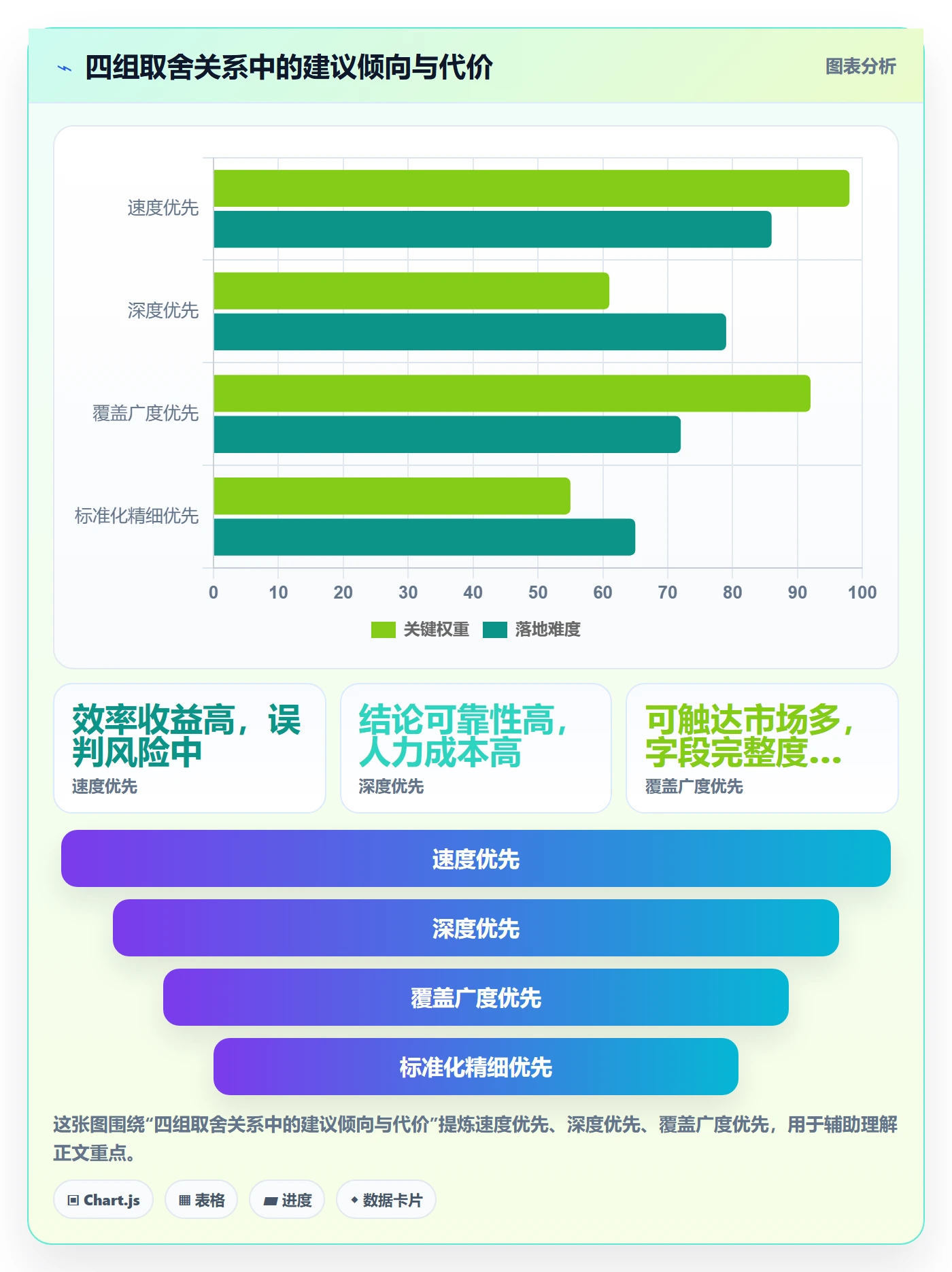 外贸数据分析平台避坑指南：买家查询环节的标准化管理要注意什么