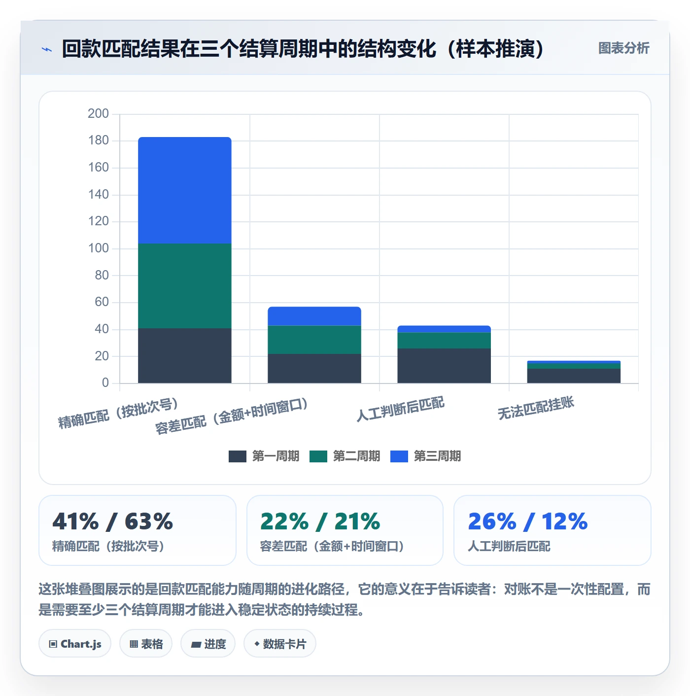 erp跨境电商优化清单：系统实施与回款管理的关键动作