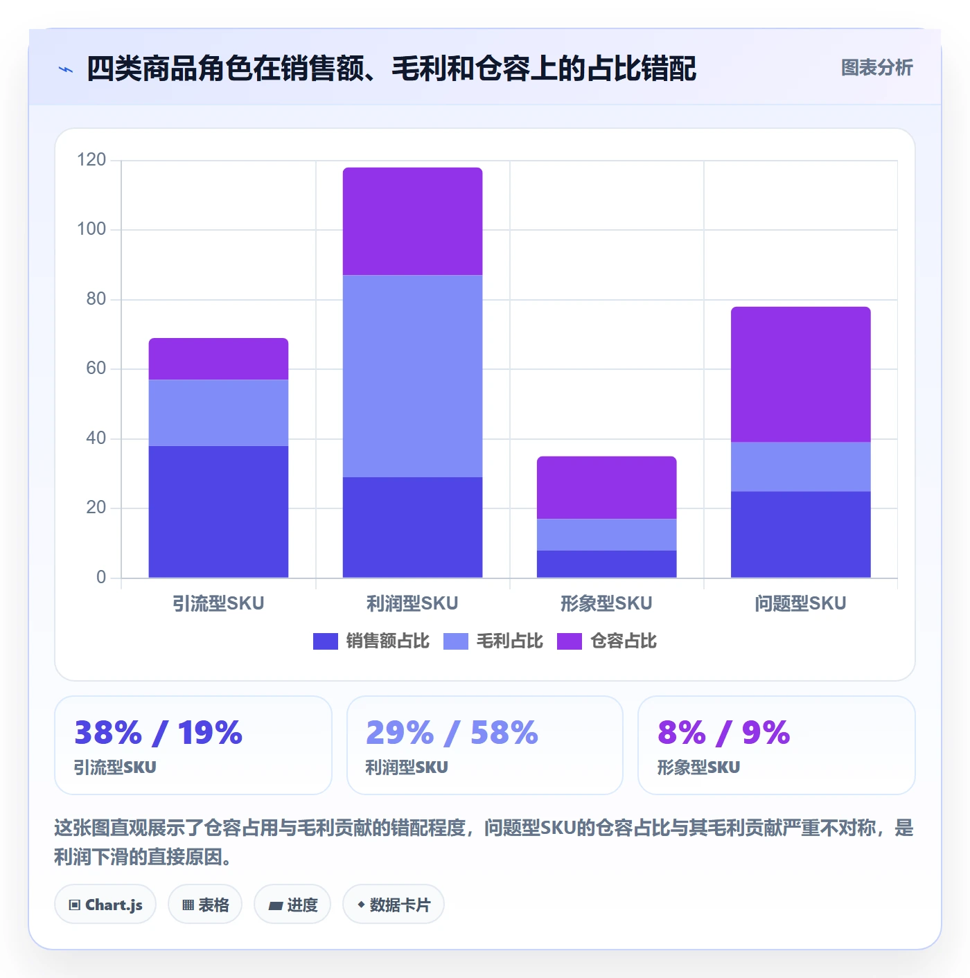 商品分析选品策略全解析：重点看懂组合优化