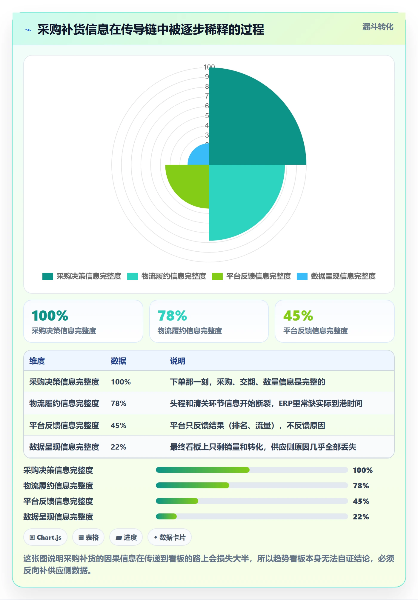 erp跨境电商业务拆解：采购补货为什么影响趋势观察