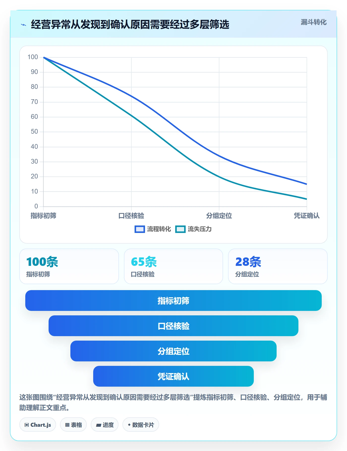 temu应用思路：围绕账号绩效拆解账号安全