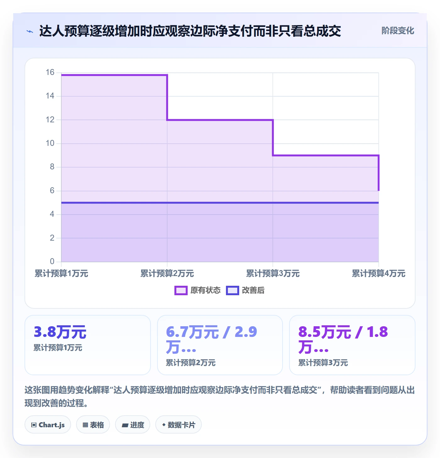 电商数据查询网站检查方法：通过达人数据评估进阶玩法质量