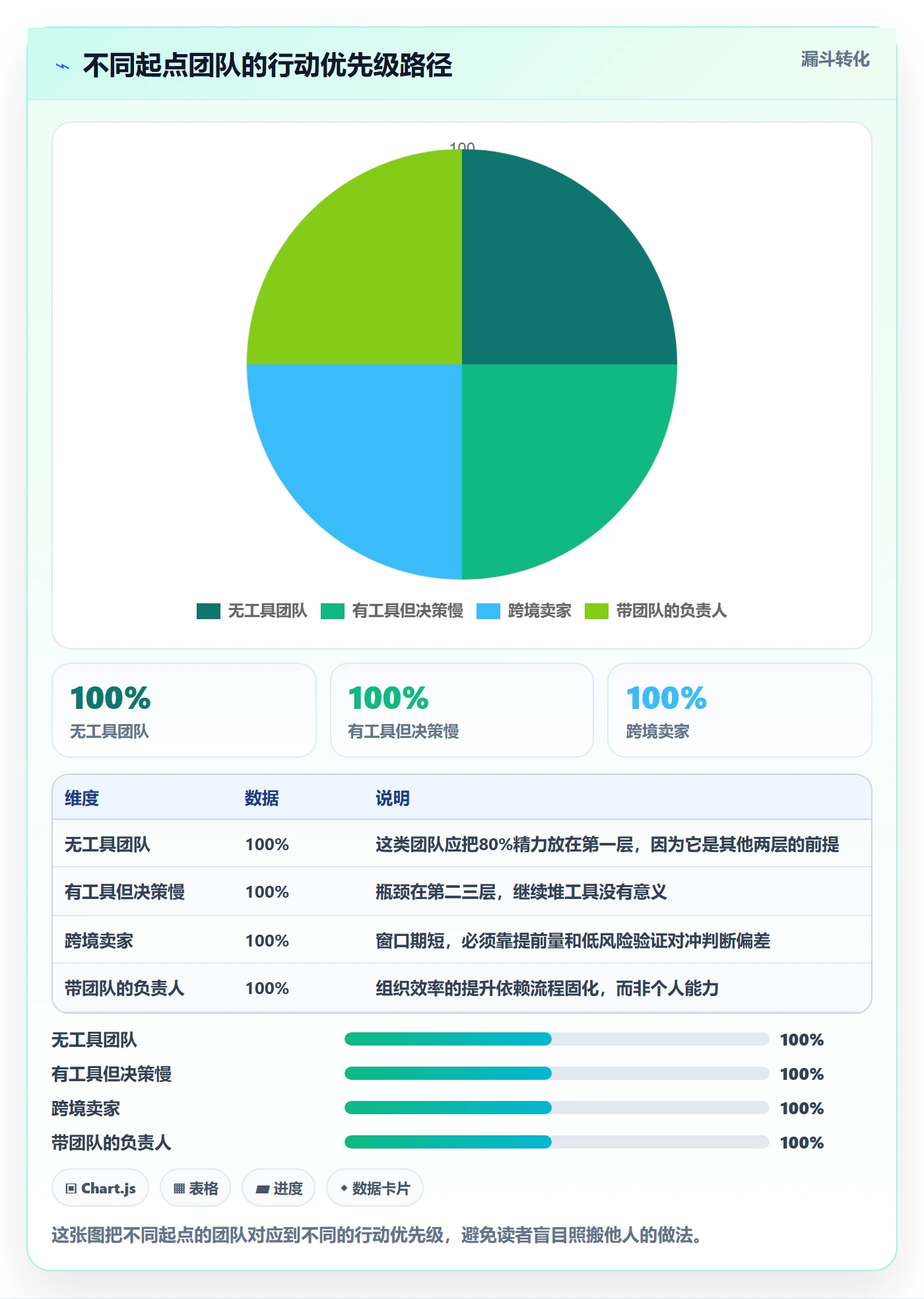 商品分析决策指南：用效率提升判断市场需求方案