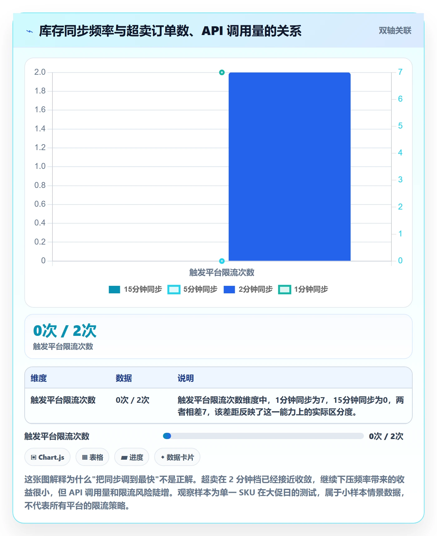 erp跨境电商改造重点：从库存管理推进趋势观察