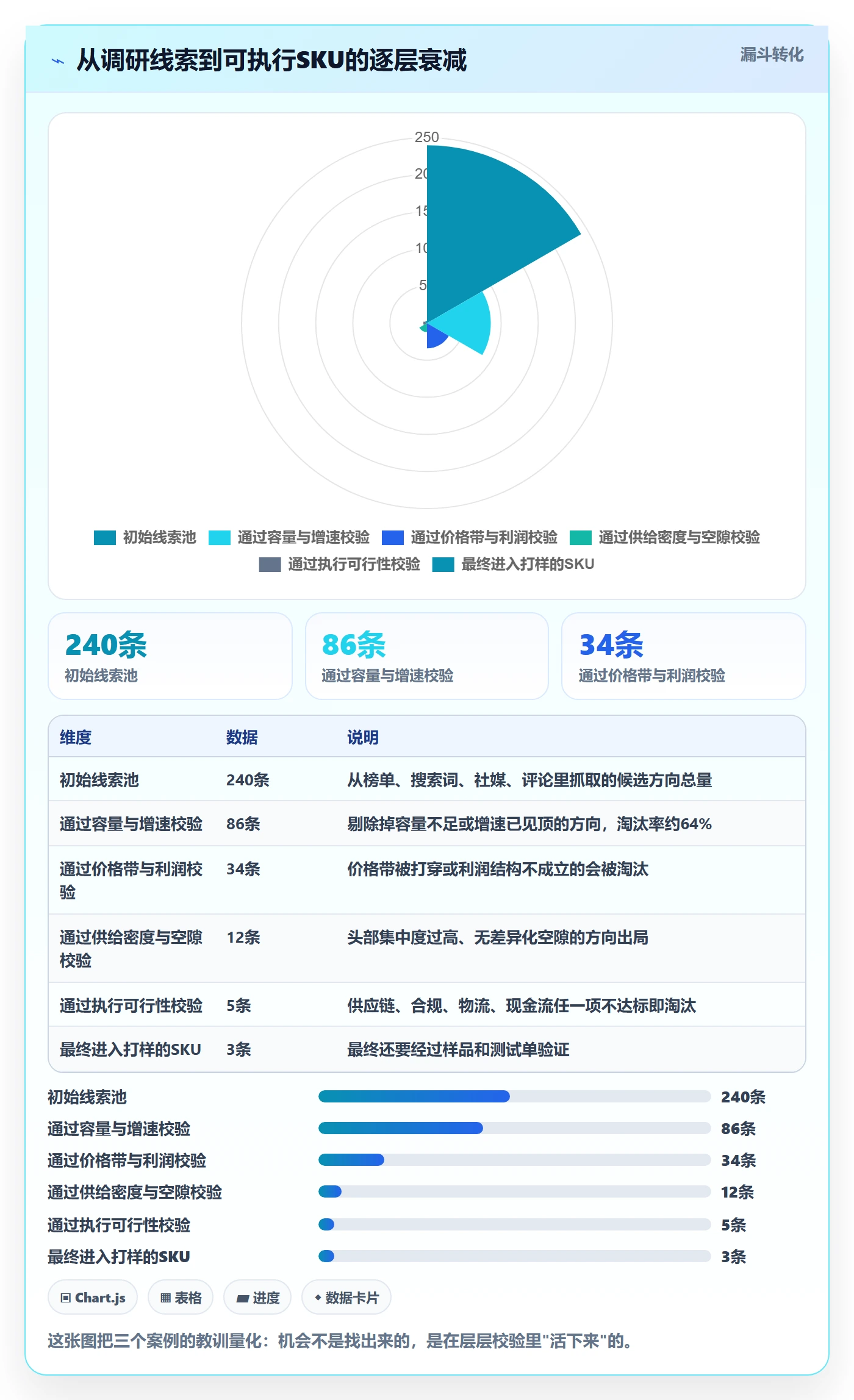 跨境电商运营场景解析：市场调研中的精细化运营怎么处理