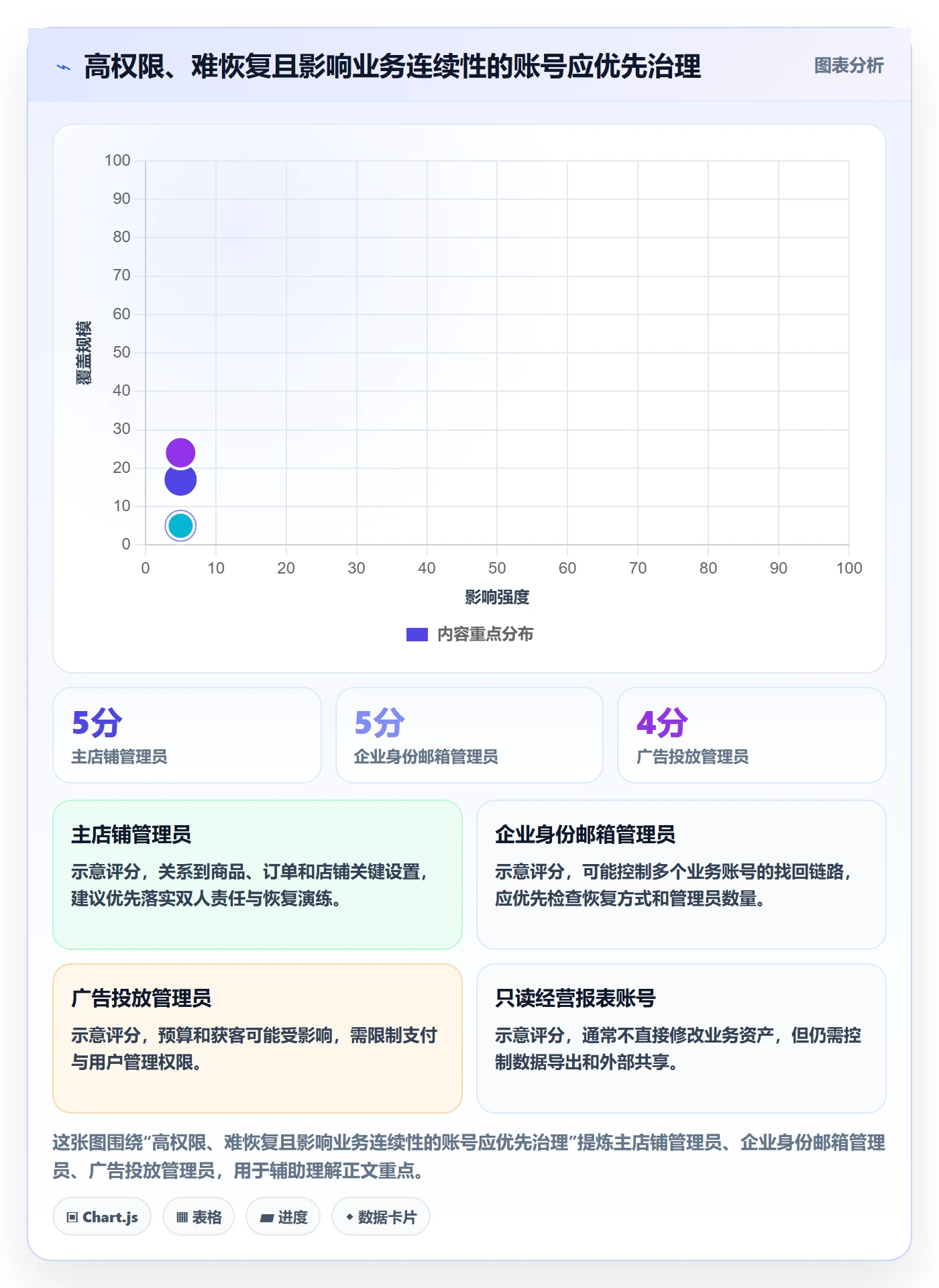 跨境电商改造重点：从品牌增长推进账号安全
