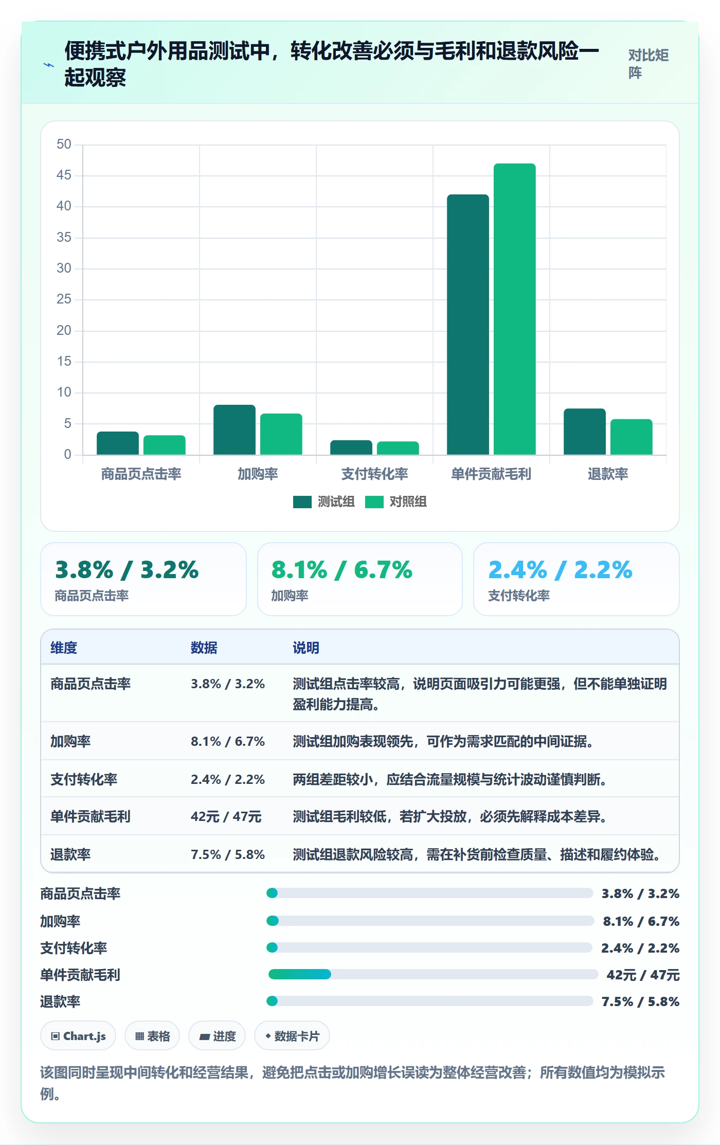 电商数据查询网站实用方法：围绕行业趋势建立工具对比