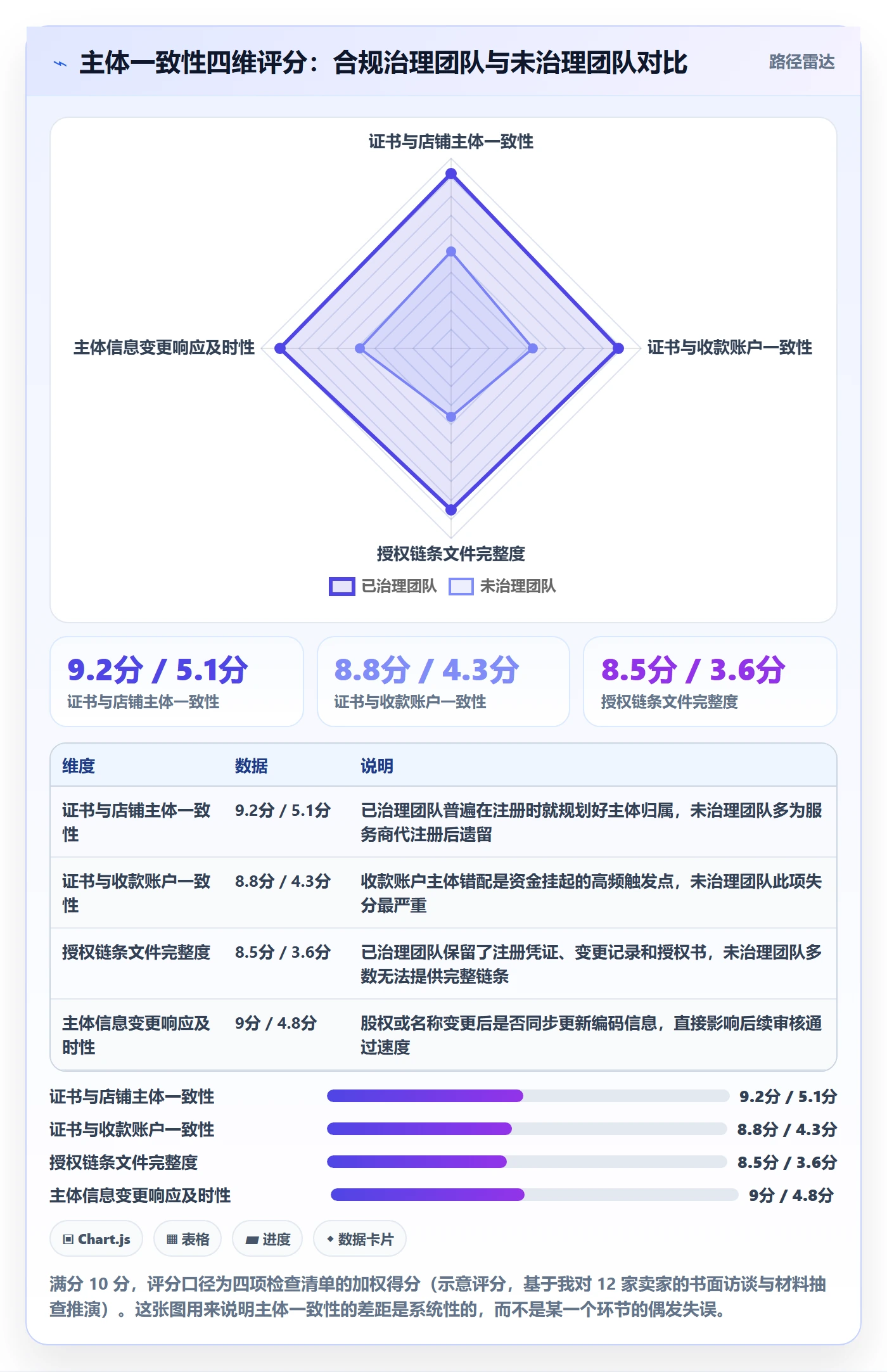 UPC码执行标准：GS1注册环节如何体现回款管理