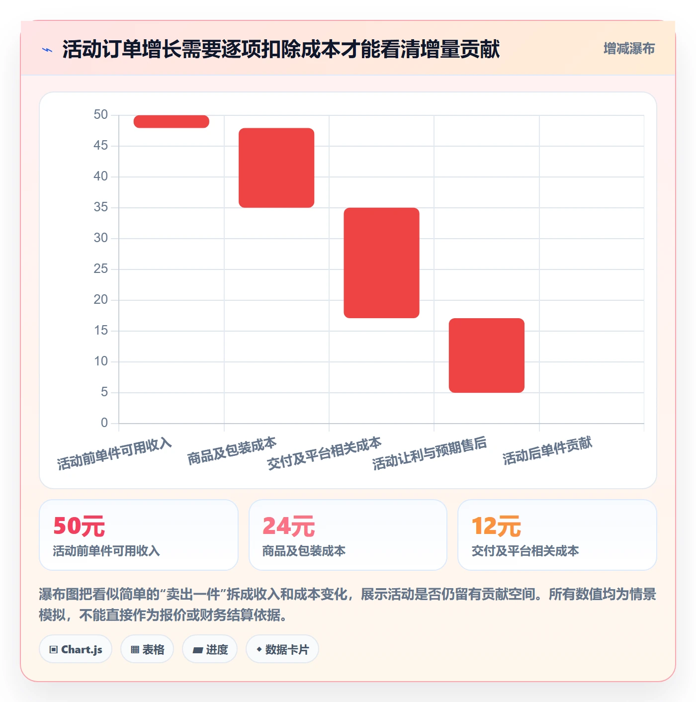 temu配置指南：全托管模式需要哪些增长策略设置