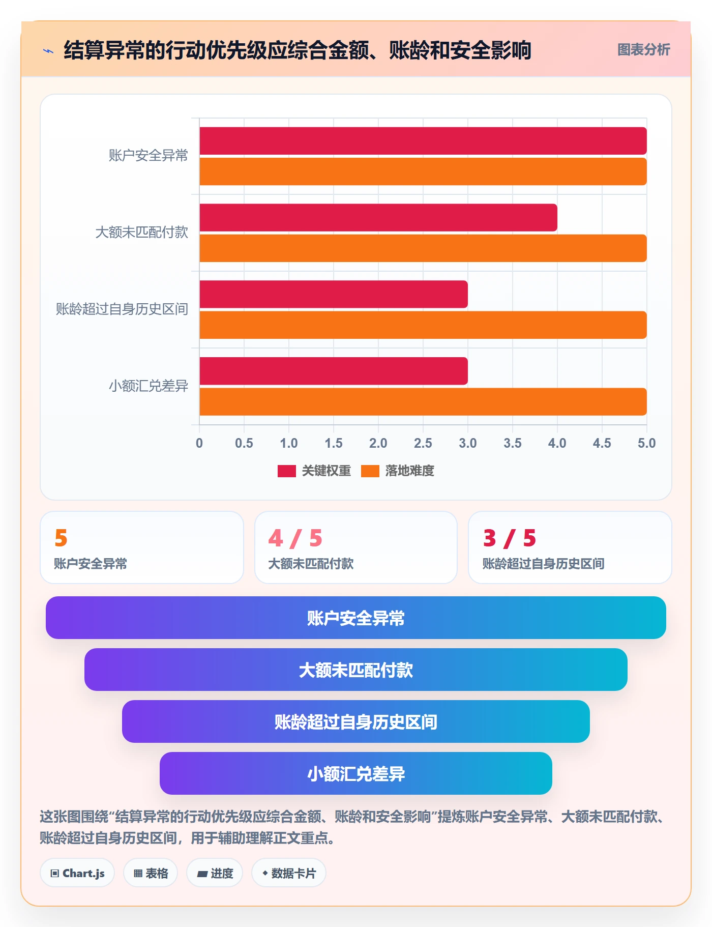 temu避坑指南:半托管模式环节的支付结算要注意什么