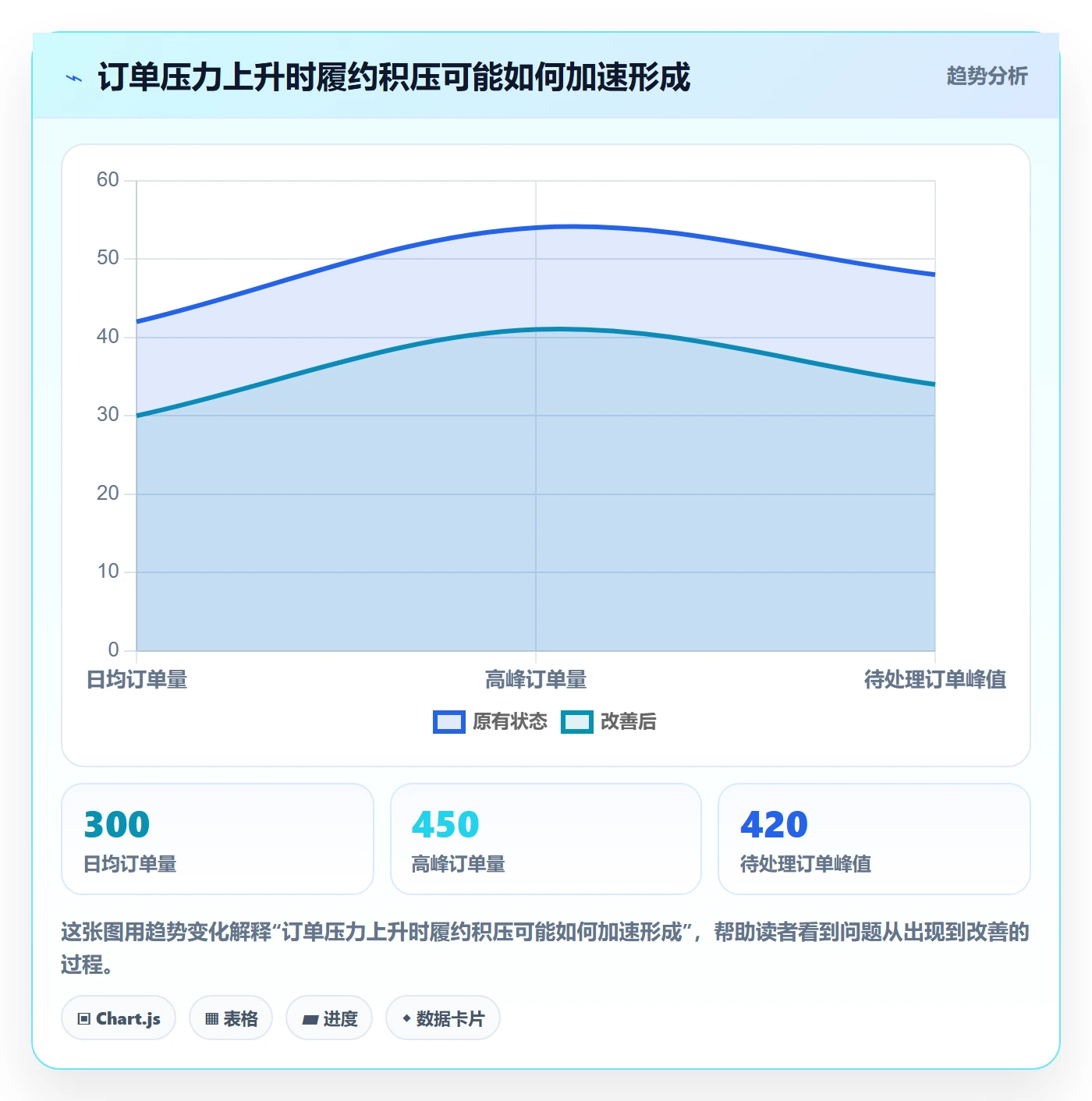 temu怎么优化？先从账号绩效的旺季准备入手