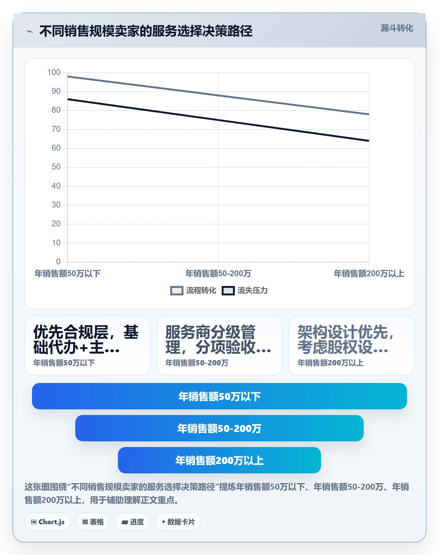跨境电商一站式服务使用技巧：公司注册对应的指标体系方法