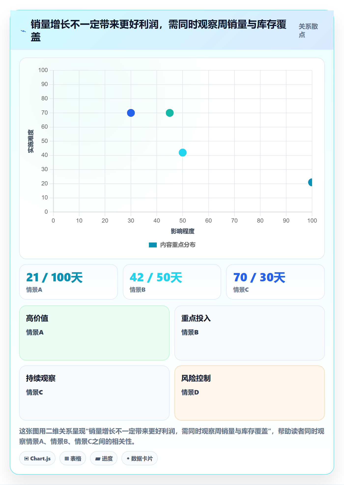 temu选择标准：半托管模式维度如何评估精细化运营