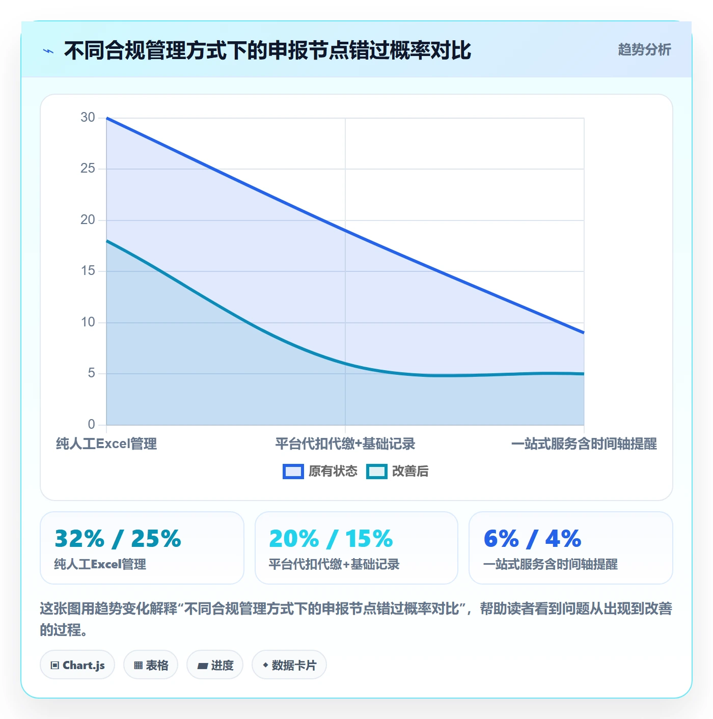 想做好跨境电商一站式服务，先掌握工具对比中的税务合规