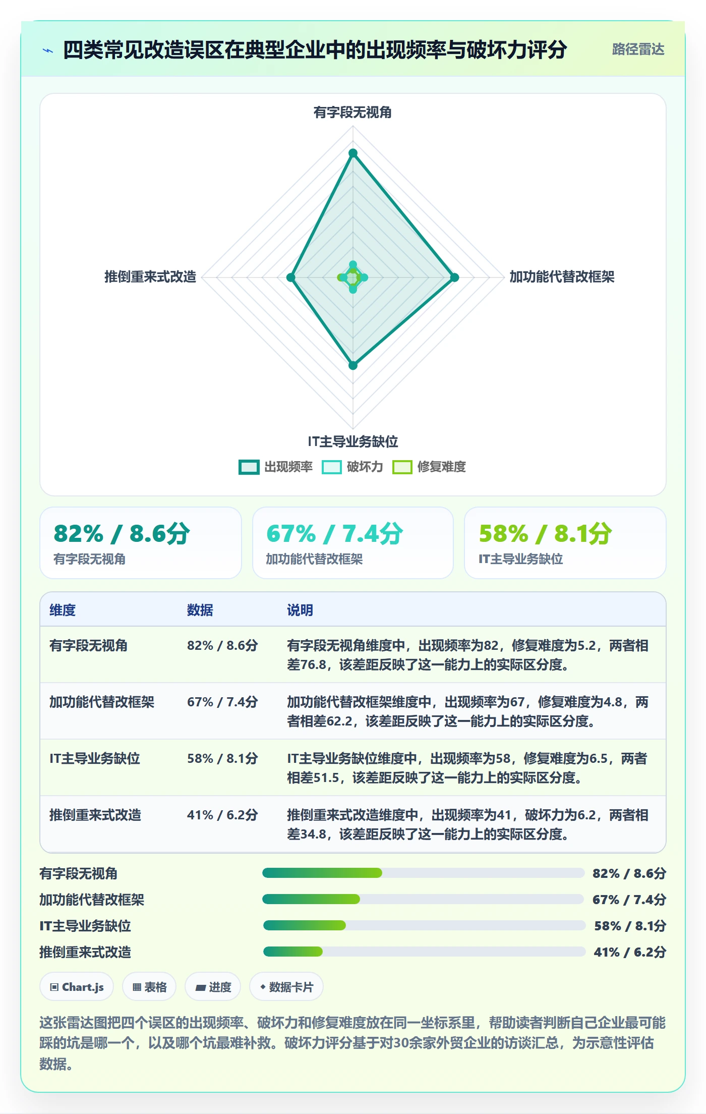 外贸数据分析平台改造重点：从国家市场推进旺季准备