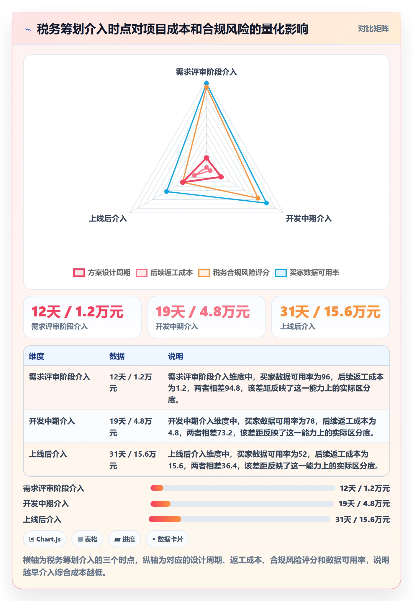外贸数据分析平台方案设计：买家查询场景的税务筹划怎么做