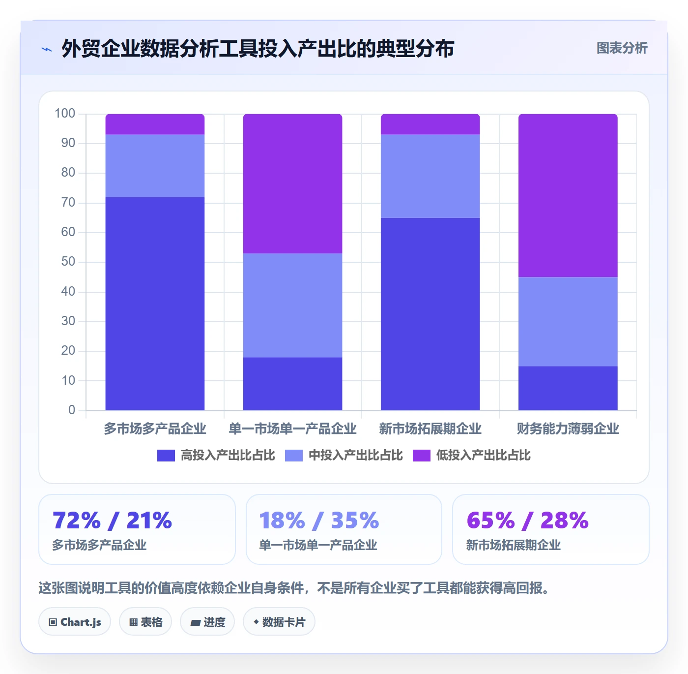 外贸数据分析平台税务筹划：市场趋势从哪里开始