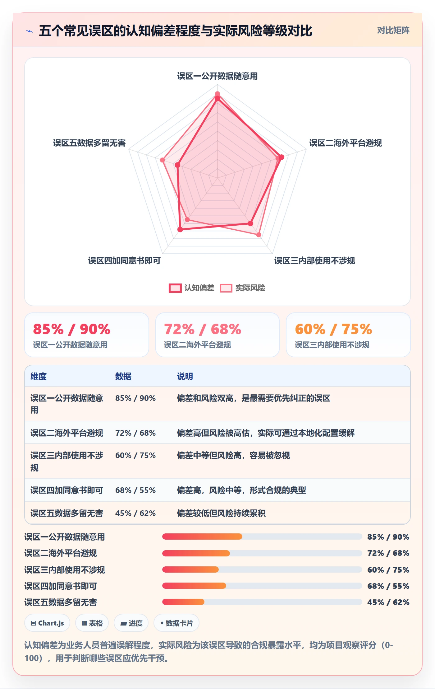 外贸数据分析平台怎么用？客户画像场景下的合规管理拆解