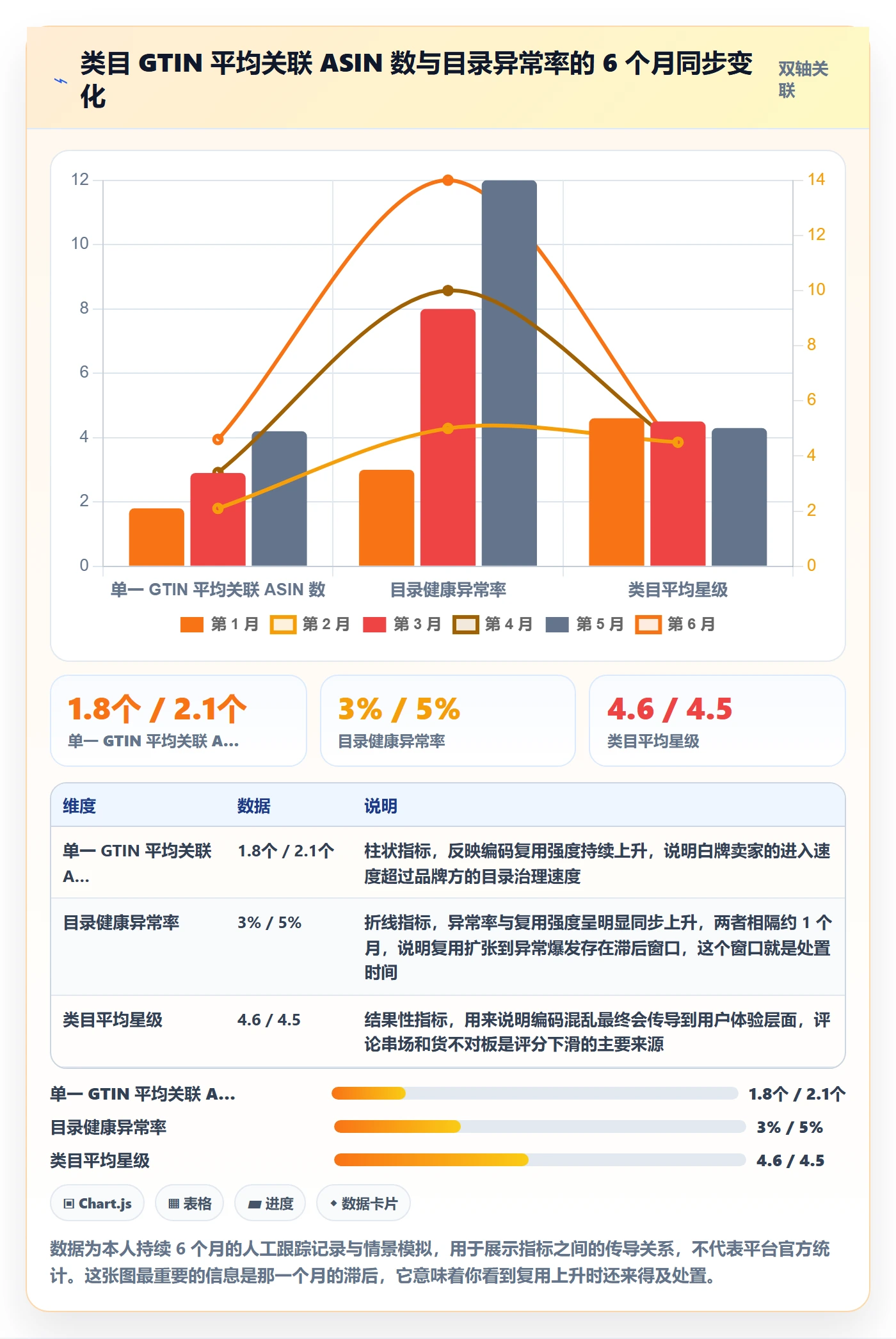 UPC码实践指南：合规风险的进阶玩法怎样更有效