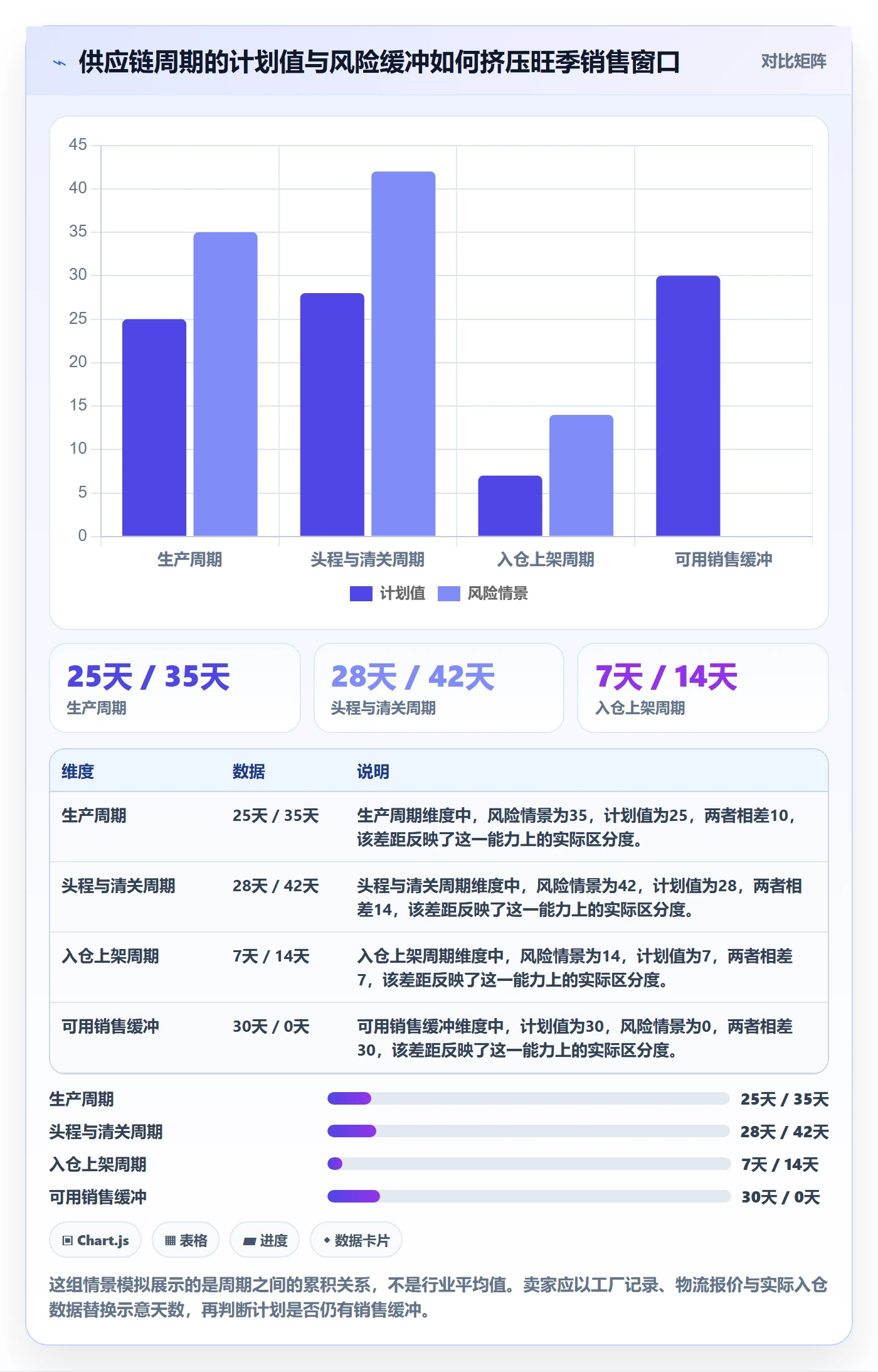 跨境电商操作手册：市场选择对应的旺季准备步骤
