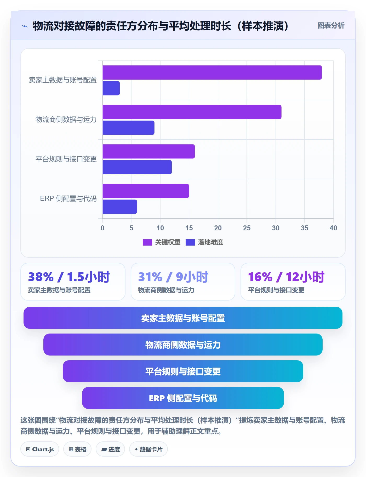 erp跨境电商基础课：物流对接相关的问题清单一次讲透