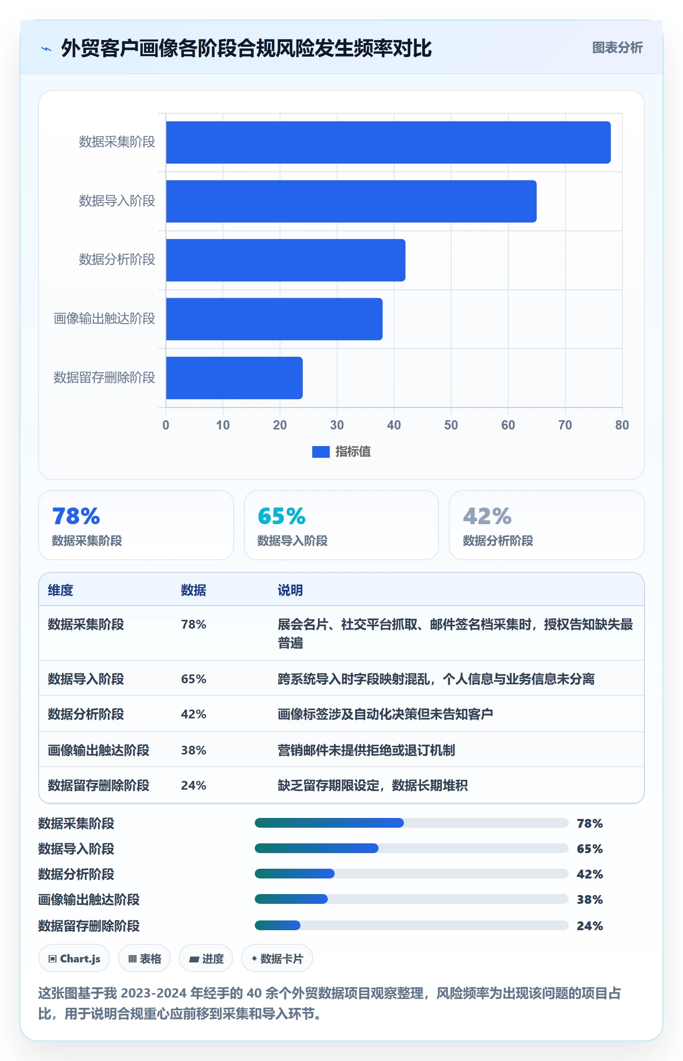 外贸数据分析平台怎么用？客户画像场景下的合规管理拆解