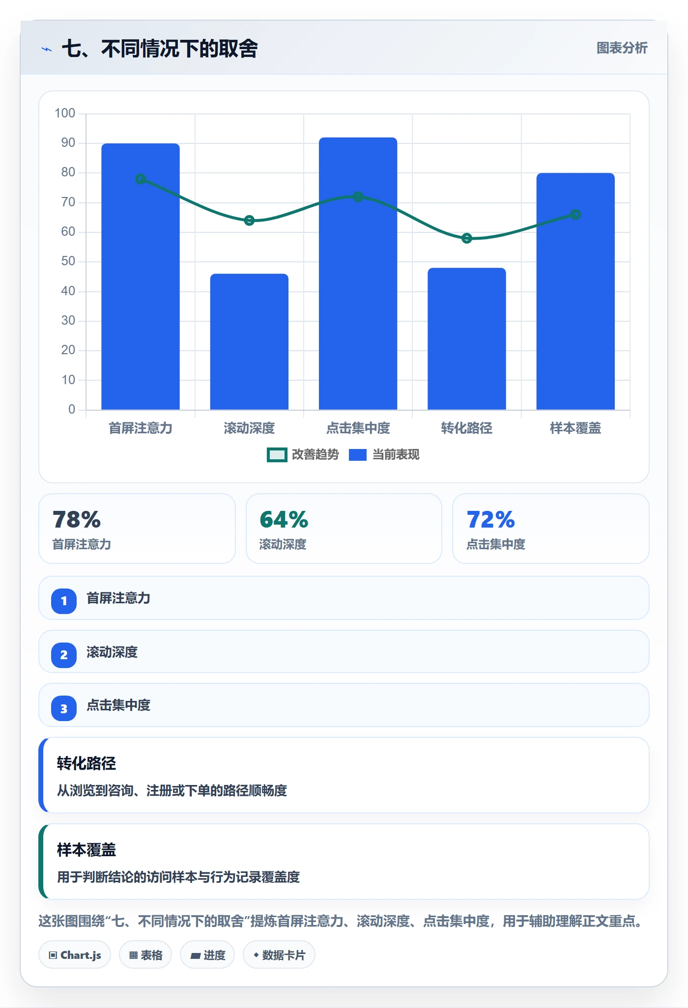 七、不同情况下的取舍