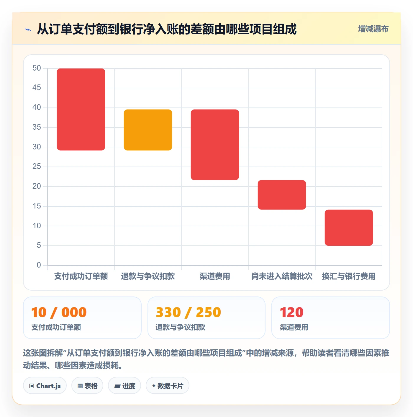 跨境电商从0到1：支付结算的风险排查与操作要点