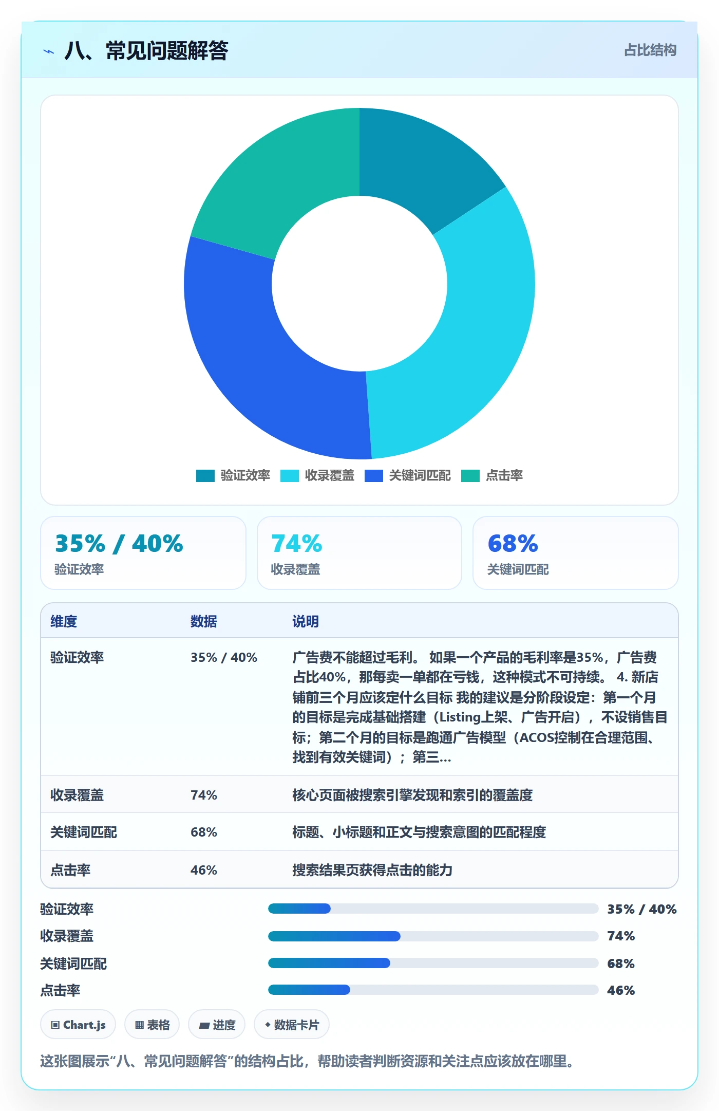 八、常见问题解答