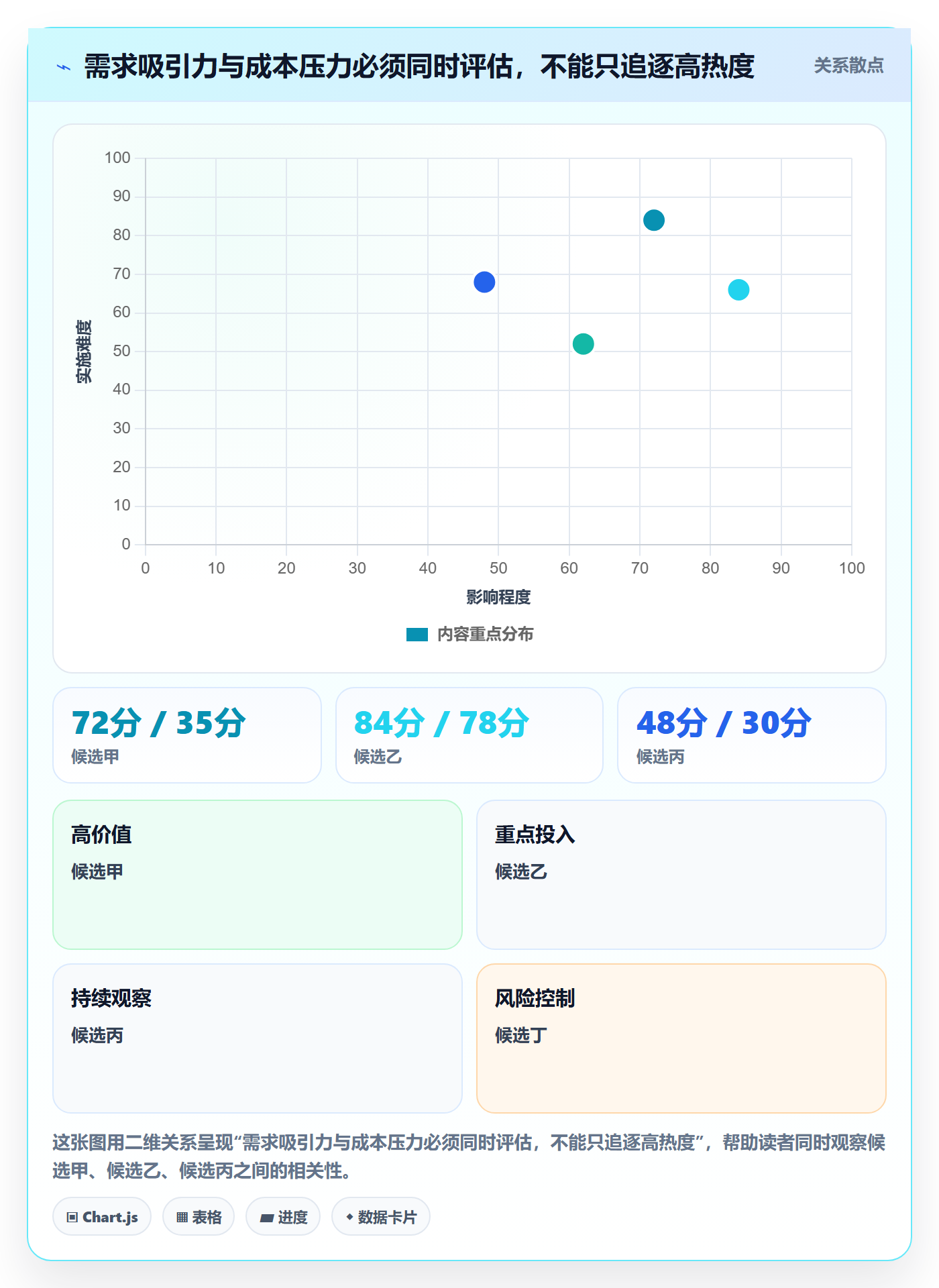 temu应用思路:围绕选品定价拆解选品策略