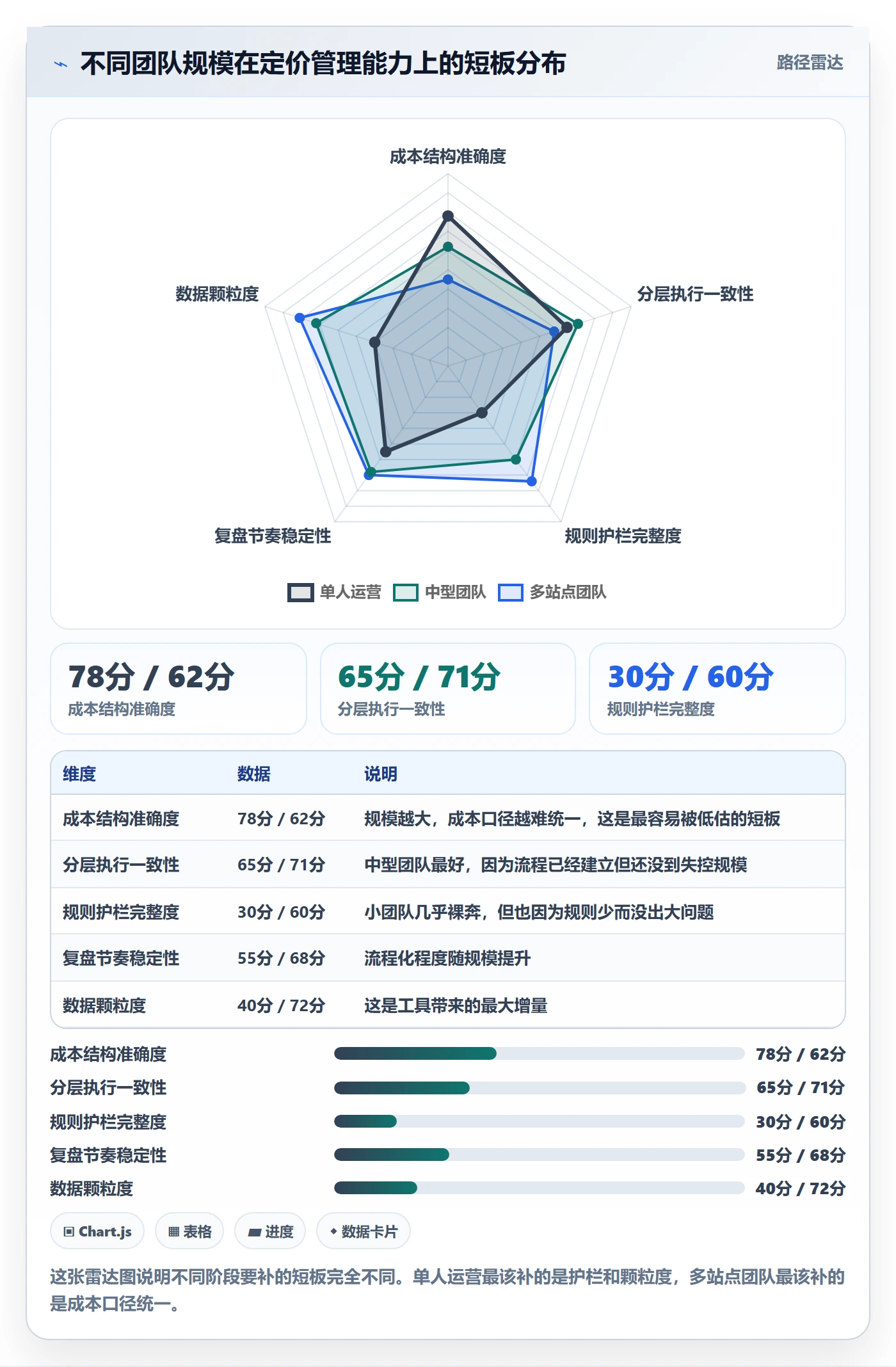亚马逊软件管理要点：广告管理的定价策略如何设计