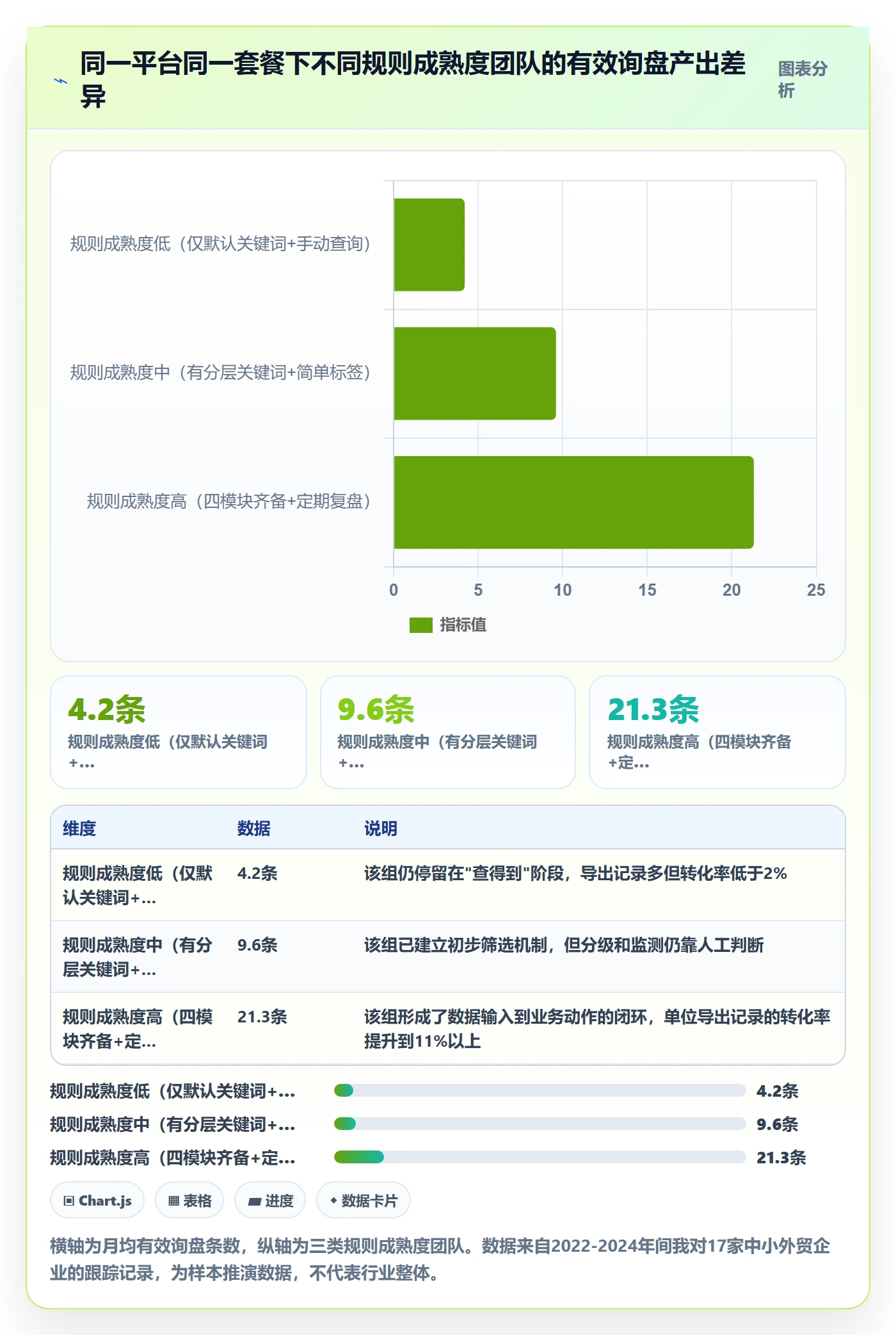外贸数据分析平台进阶课：围绕海关数据完善平台规则