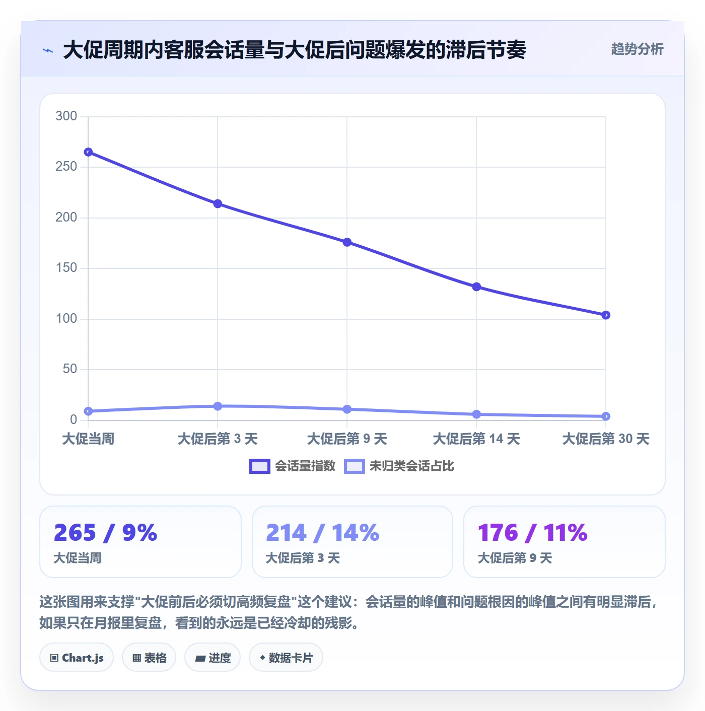 跨境电商运营场景解析：客户服务中的数据复盘怎么处理