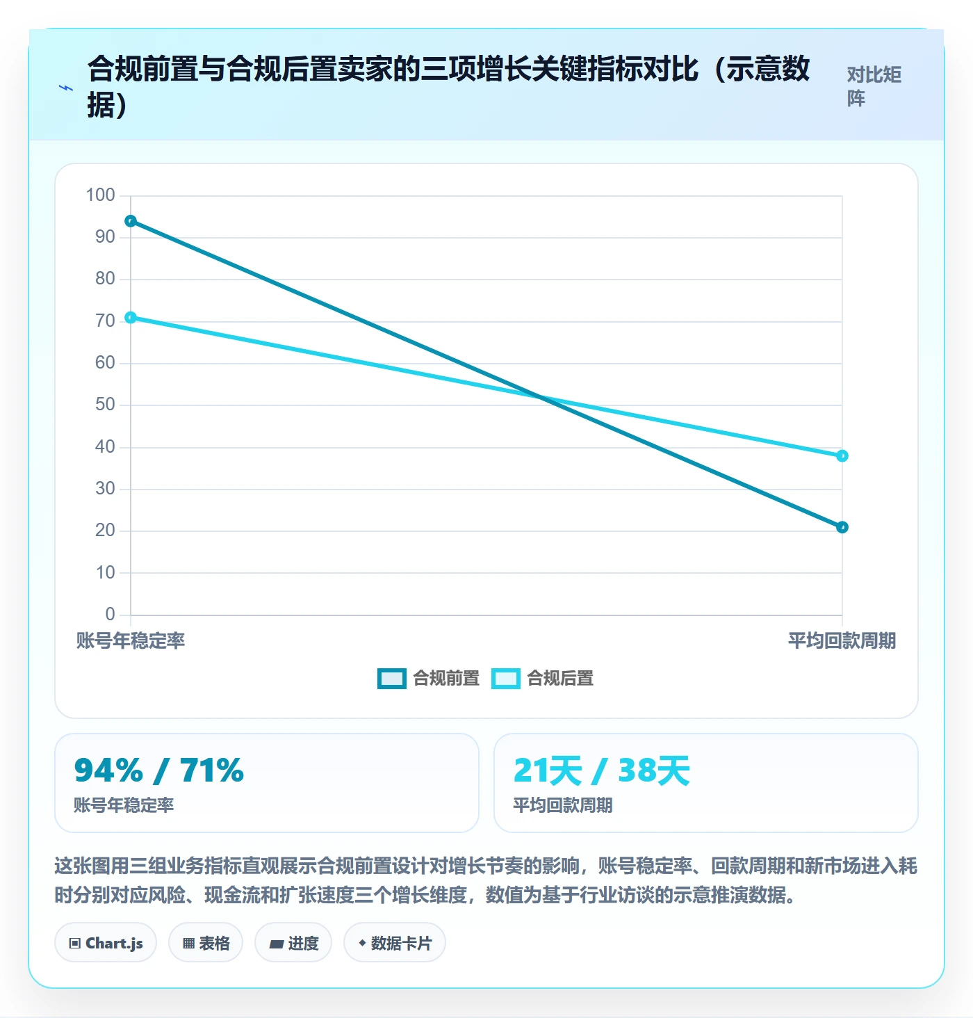 跨境电商一站式服务实施路径：税务合规如何完成增长策略