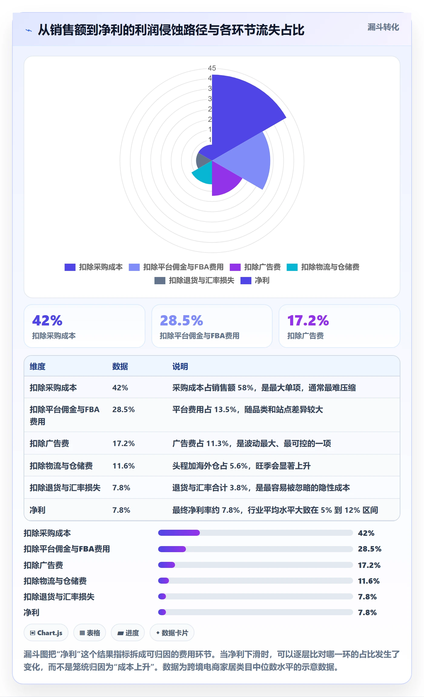 跨境电商运营应用思路：围绕数据复盘拆解指标体系