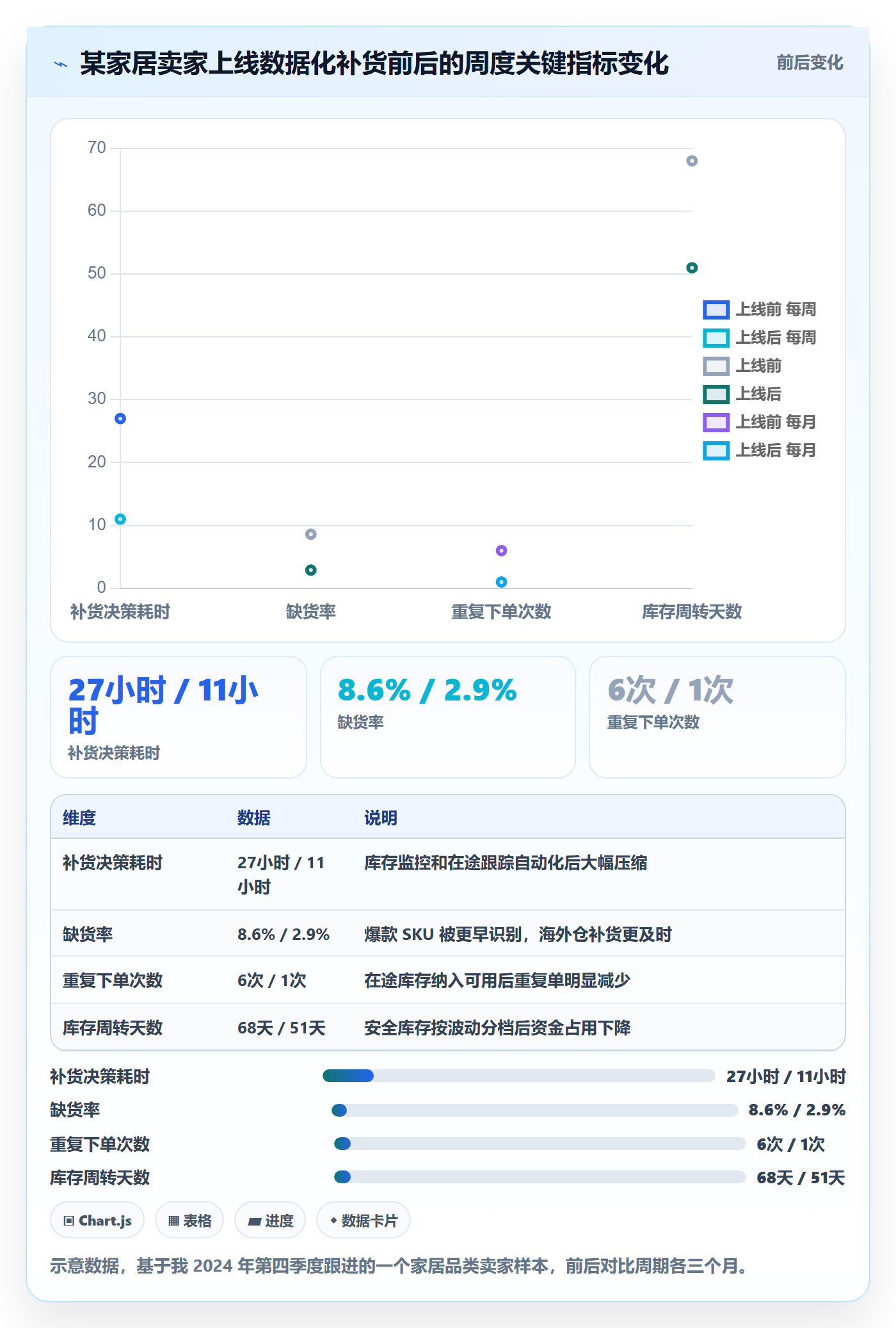 erp跨境电商怎么用？采购补货场景下的趋势观察拆解