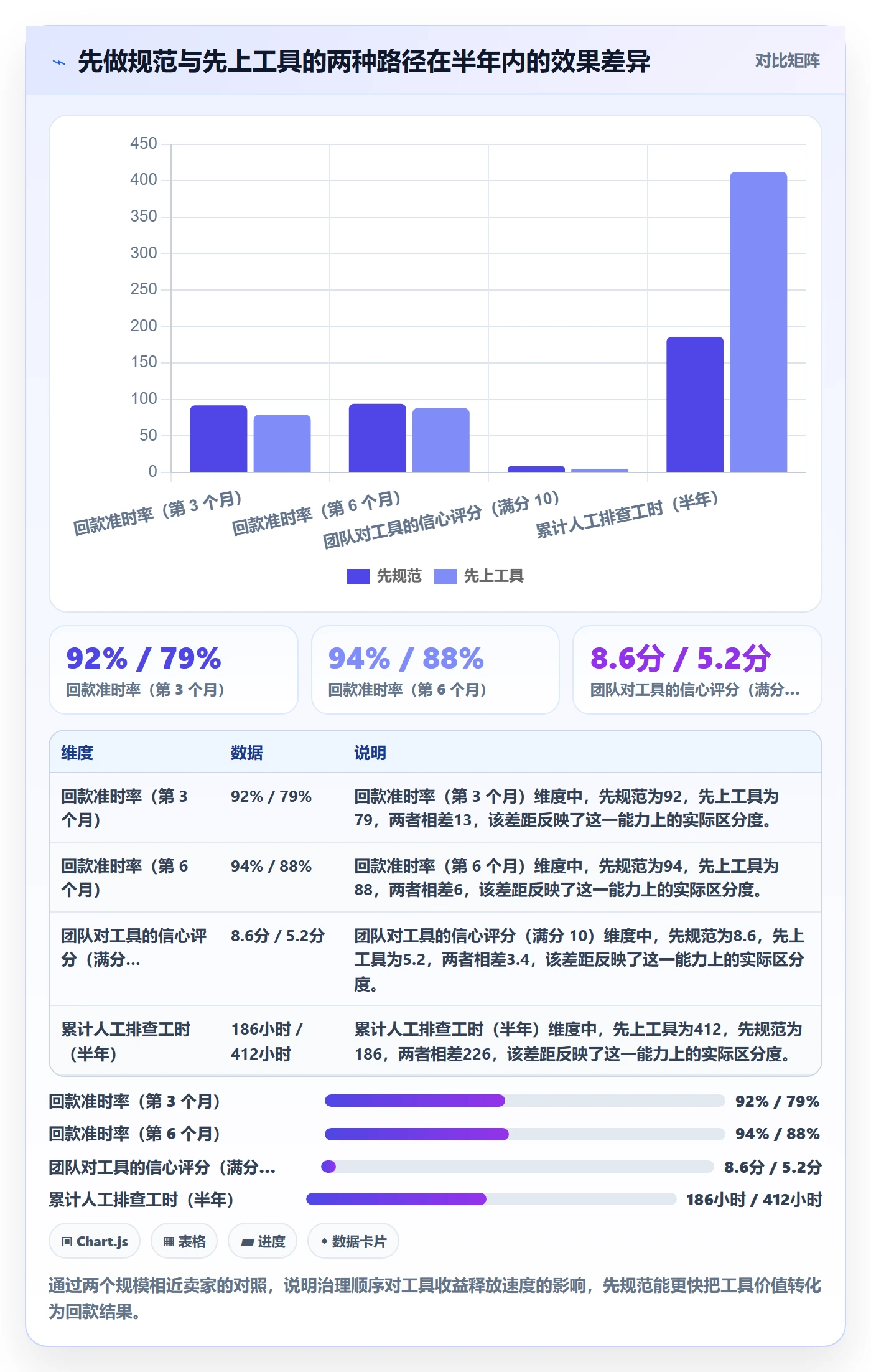 UPC码回款管理：编码规范从哪里开始
