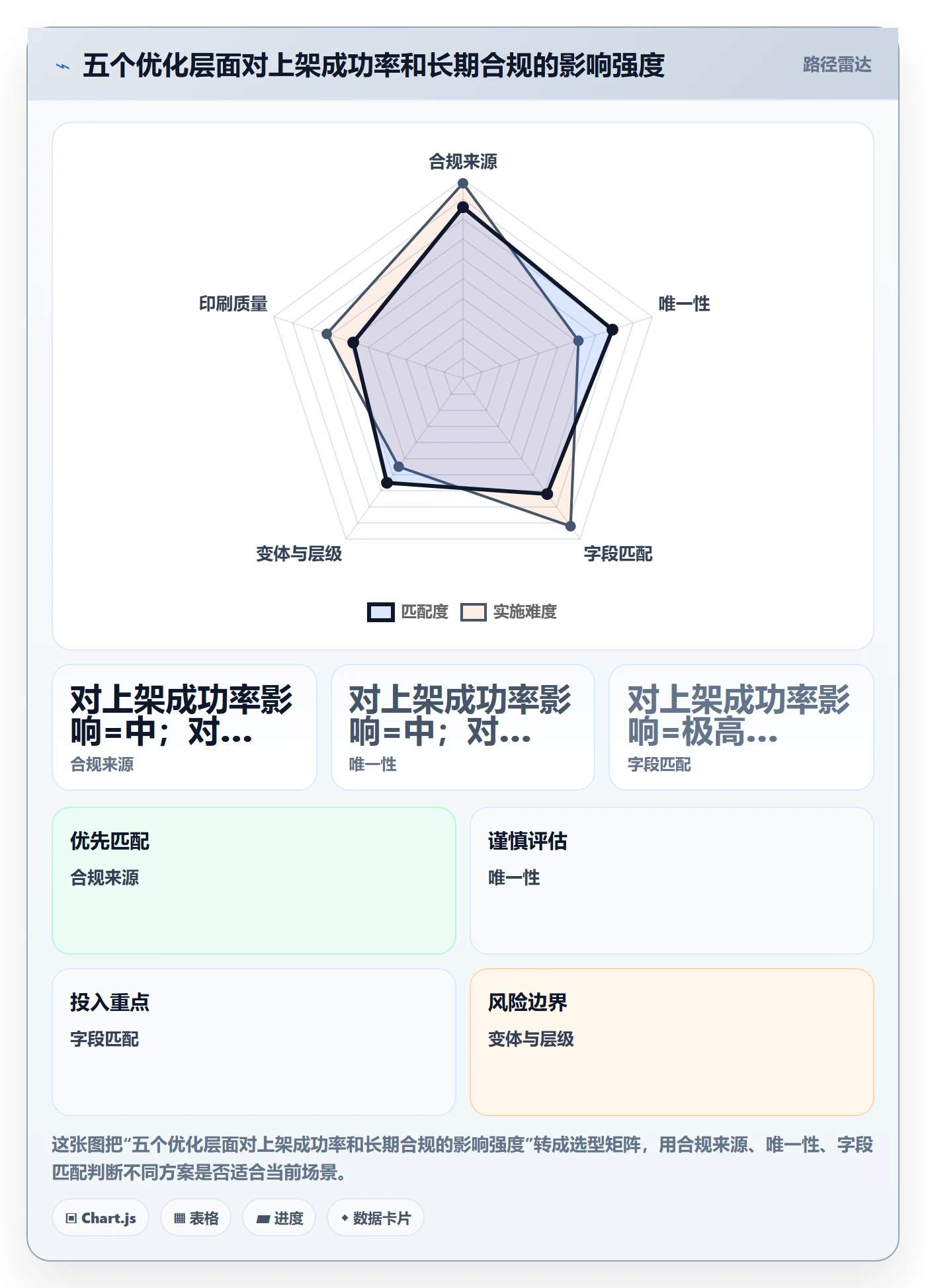 UPC码怎么优化?先从GS1注册的入门指南入手