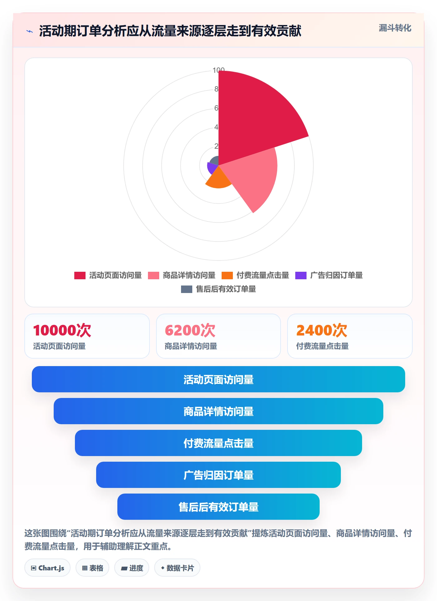 temu怎么用?活动流量场景下的广告投放拆解