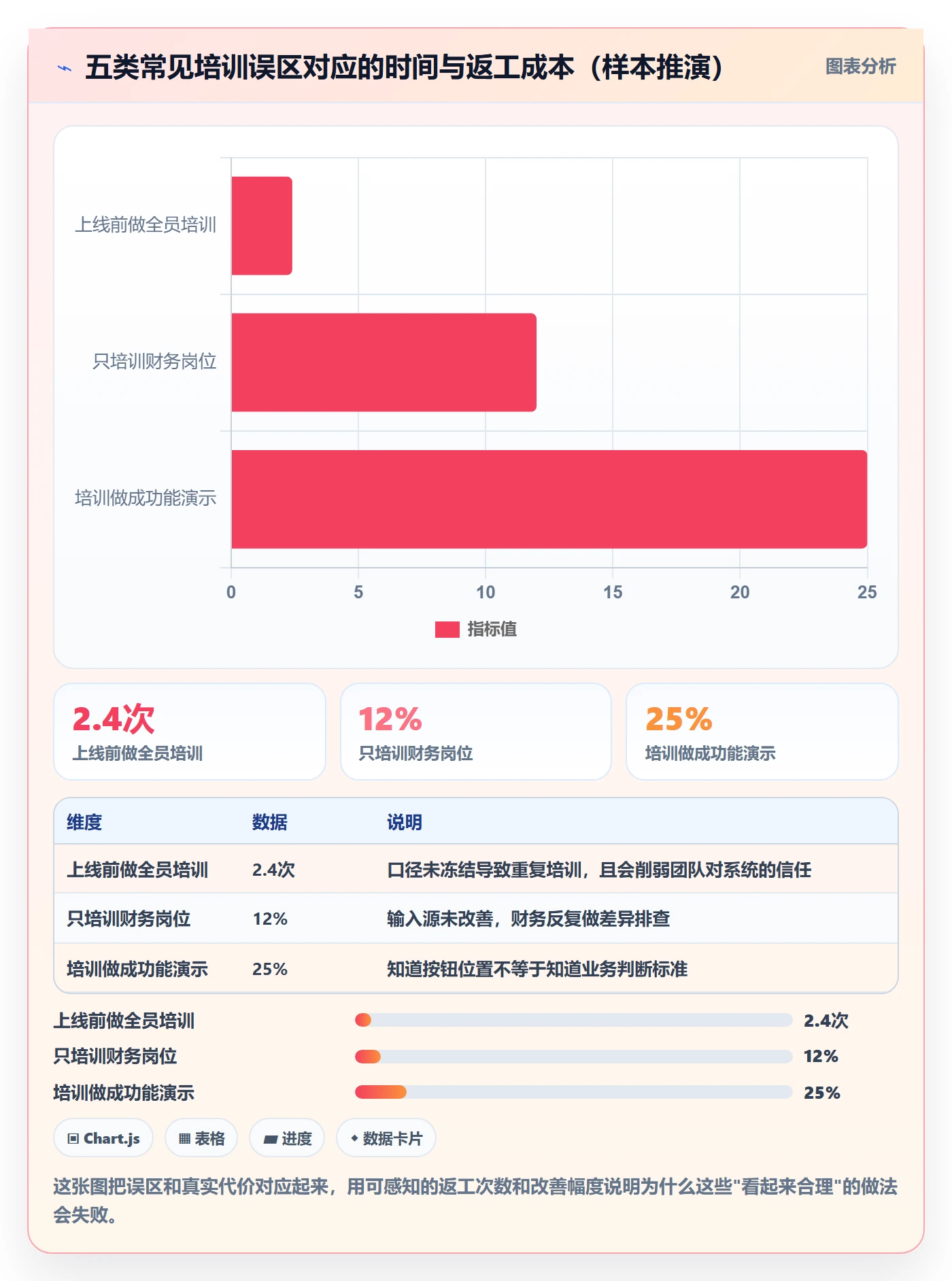 erp跨境电商工作指南：用团队培训解决财务核算问题