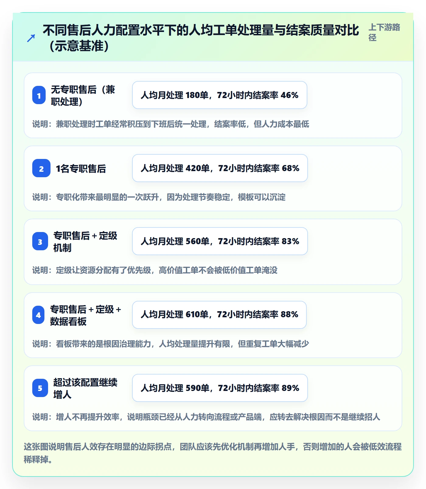 跨境电商一站式服务操作手册：售后服务对应的案例拆解步骤